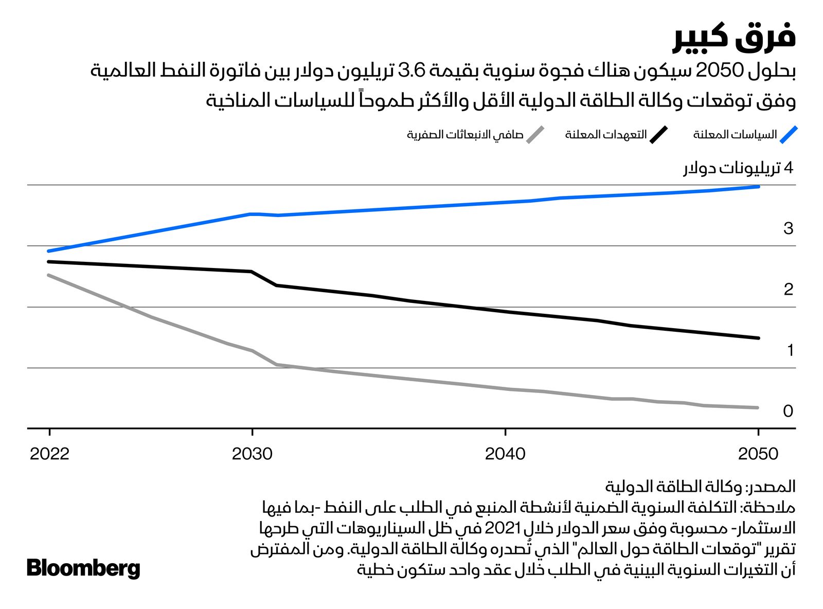 المصدر: بلومبرغ