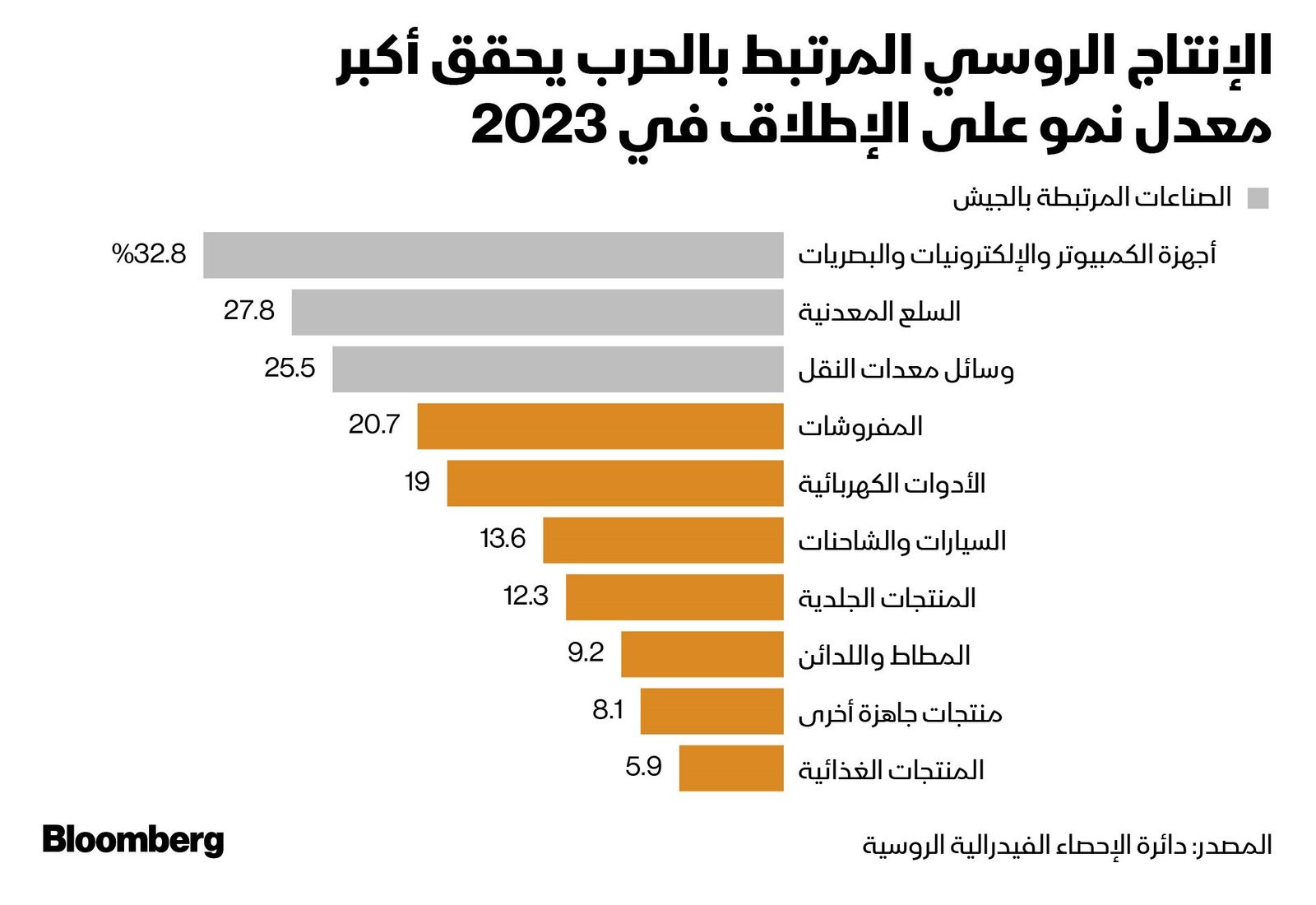 المصدر: بلومبرغ