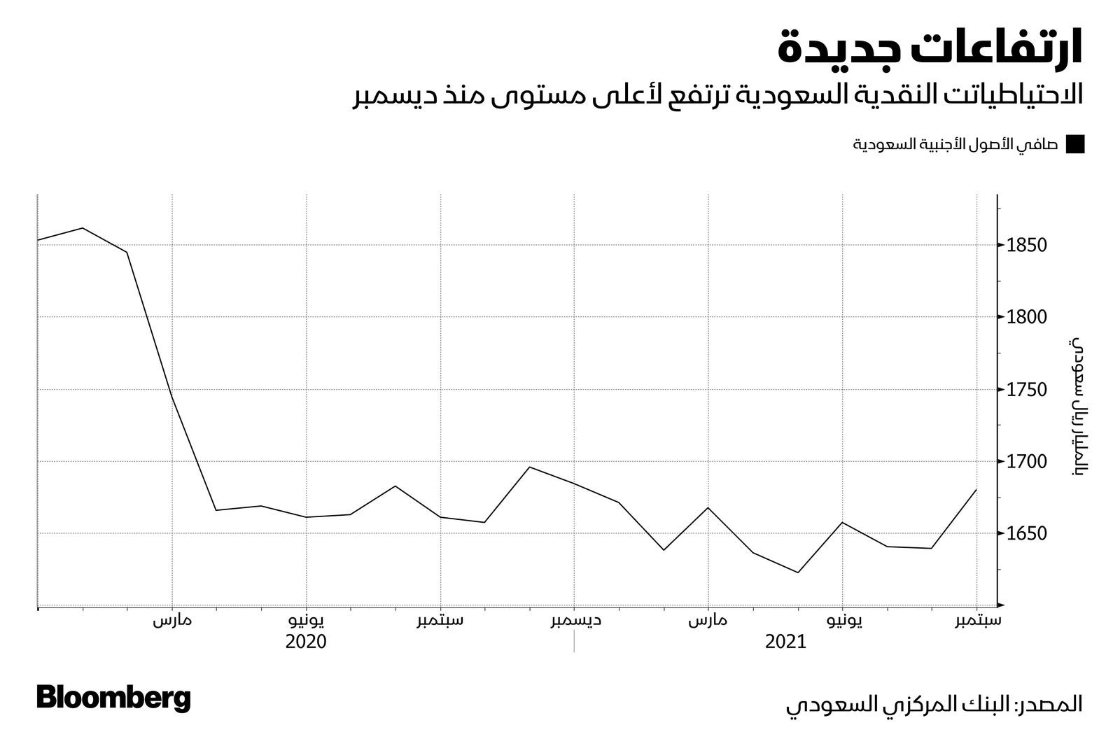 المصدر: بلومبرغ