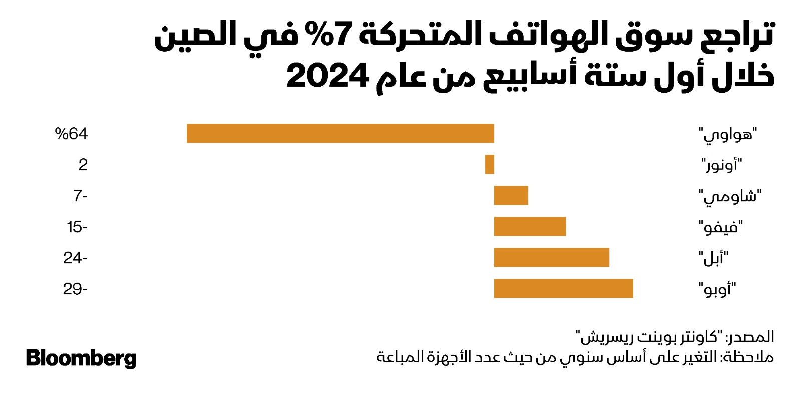المصدر: بلومبرغ