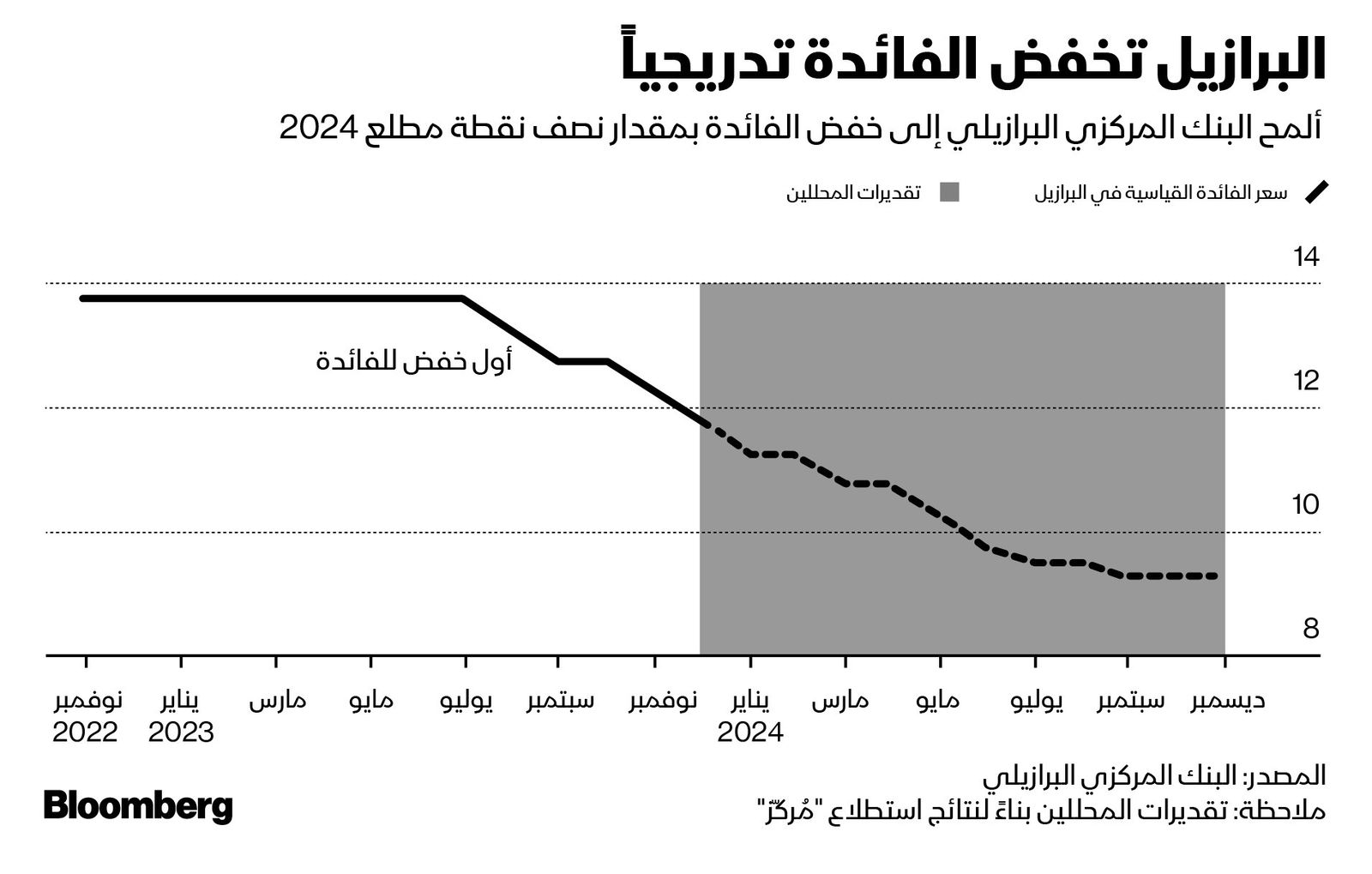 المصدر: بلومبرغ