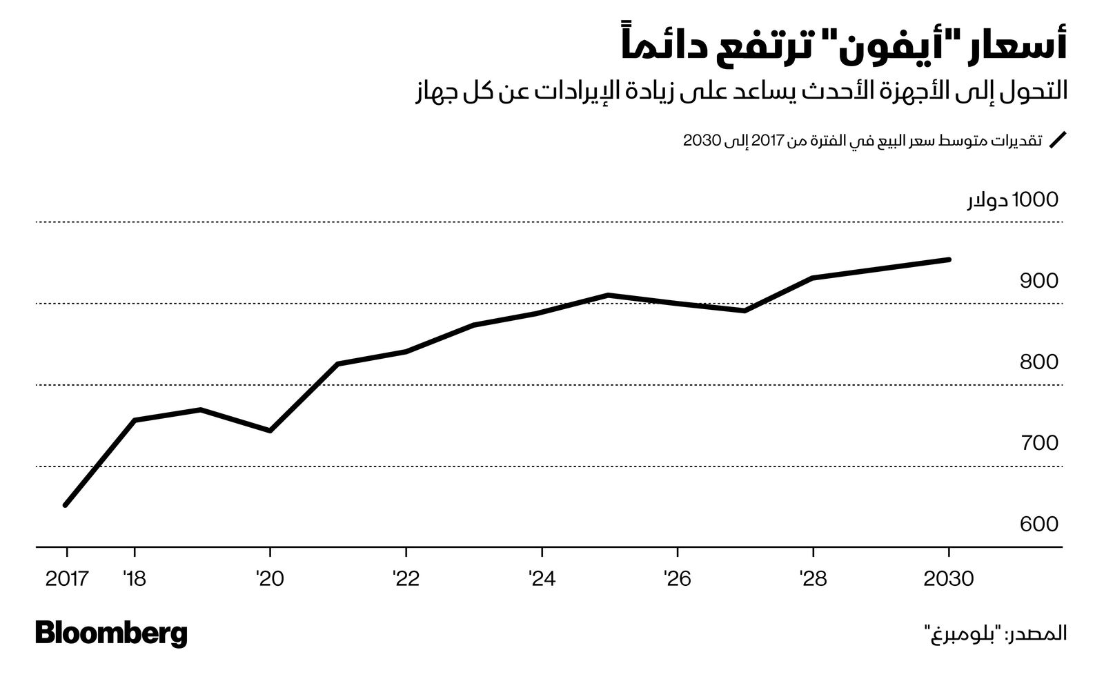 المصدر: بلومبرغ