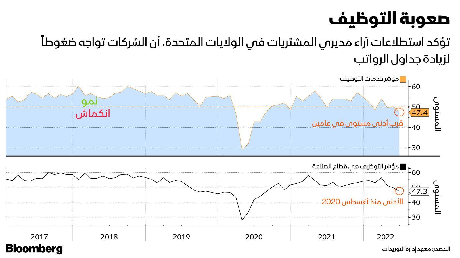 المصدر: بلومبرغ