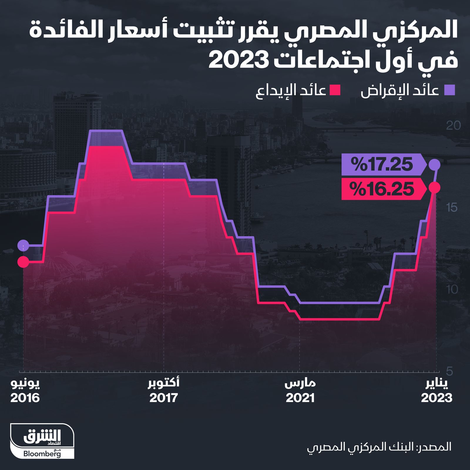 المصدر: الشرق