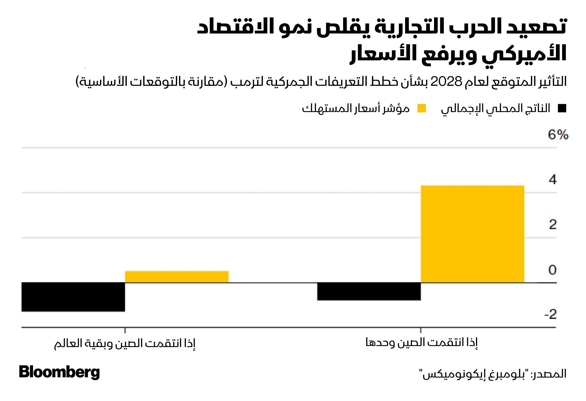 استمرار الرسوم الجمركية على البضائع القادمة من الصين قد يدخل الاقتصادي الأميركي في انكماش ويؤجج التضخم