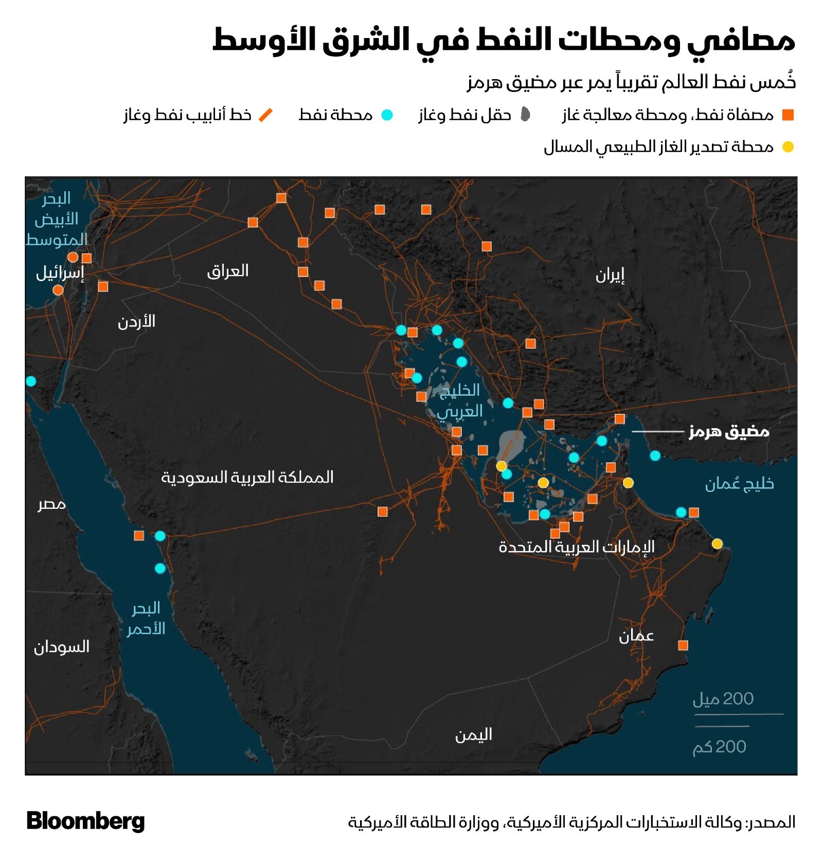 مصافي ومحطات النفط في الشرق الأوسط