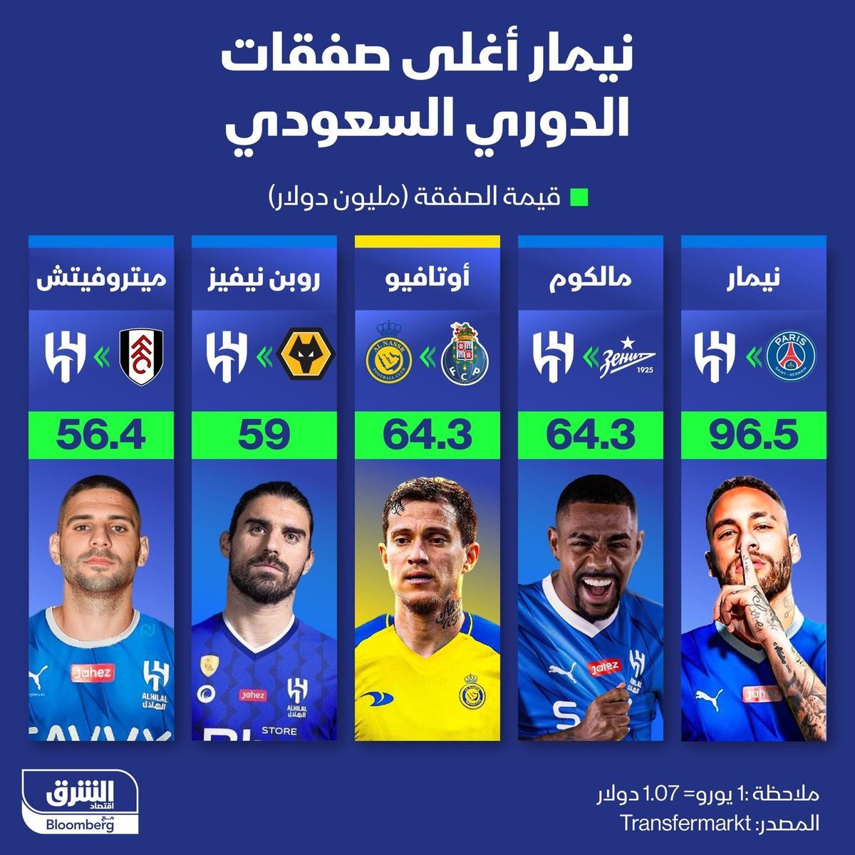 المصدر: الشرق