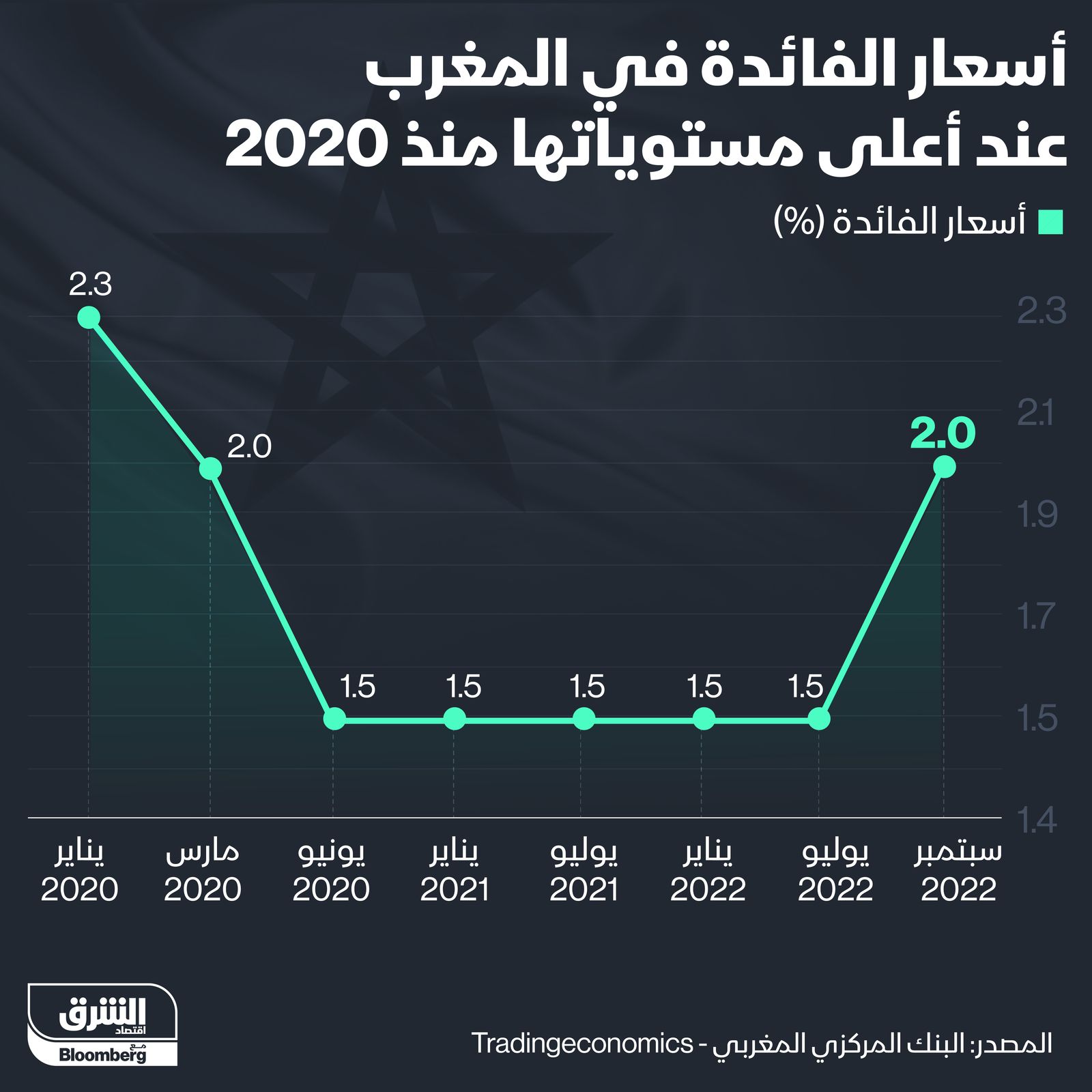 المصدر: الشرق