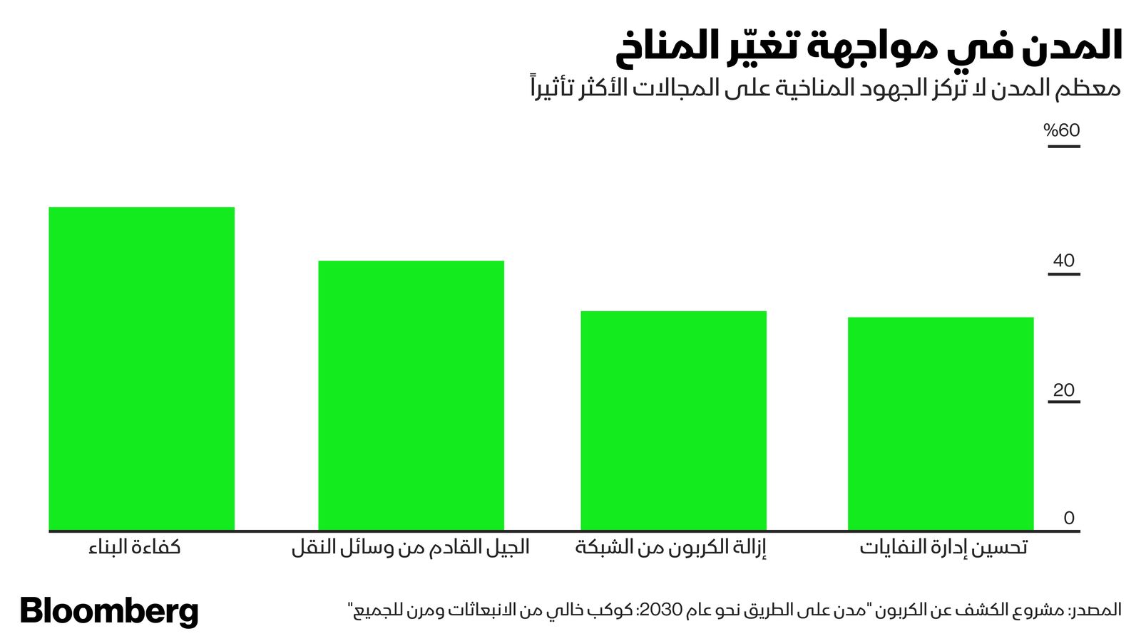 المصدر: بلومبرغ