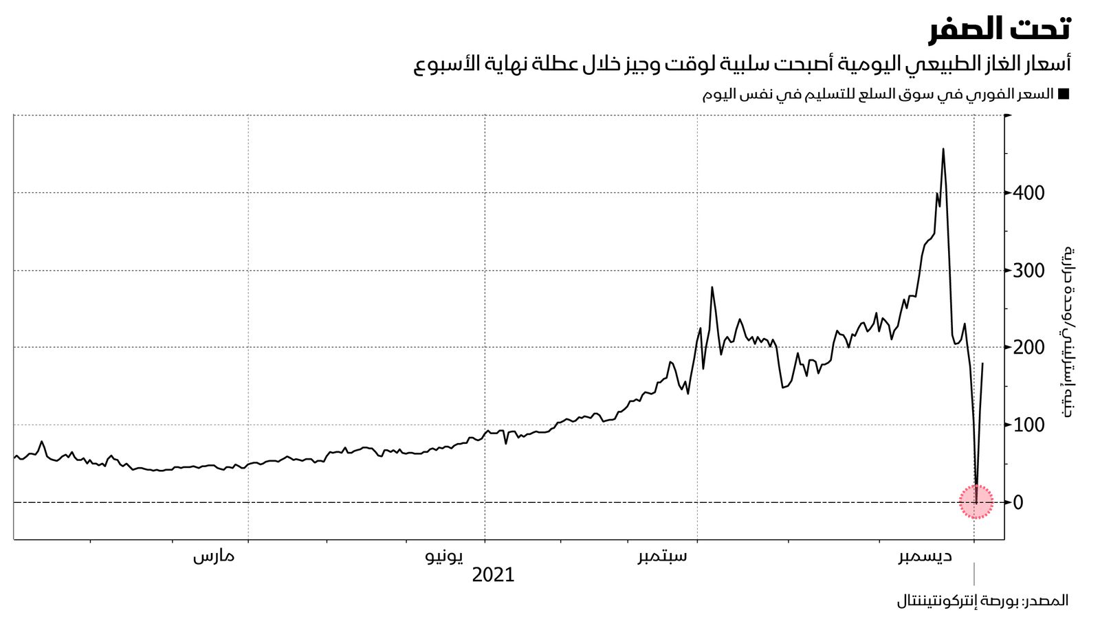 المصدر: بلومبرغ