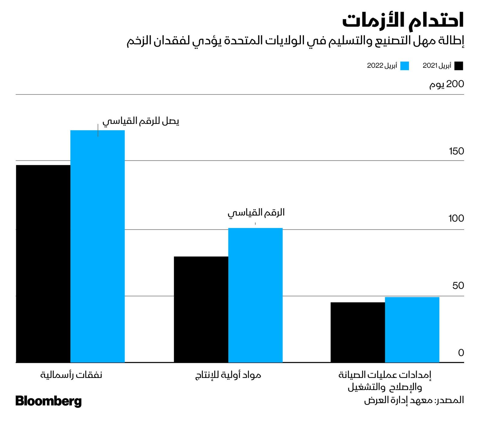 المصدر: بلومبرغ