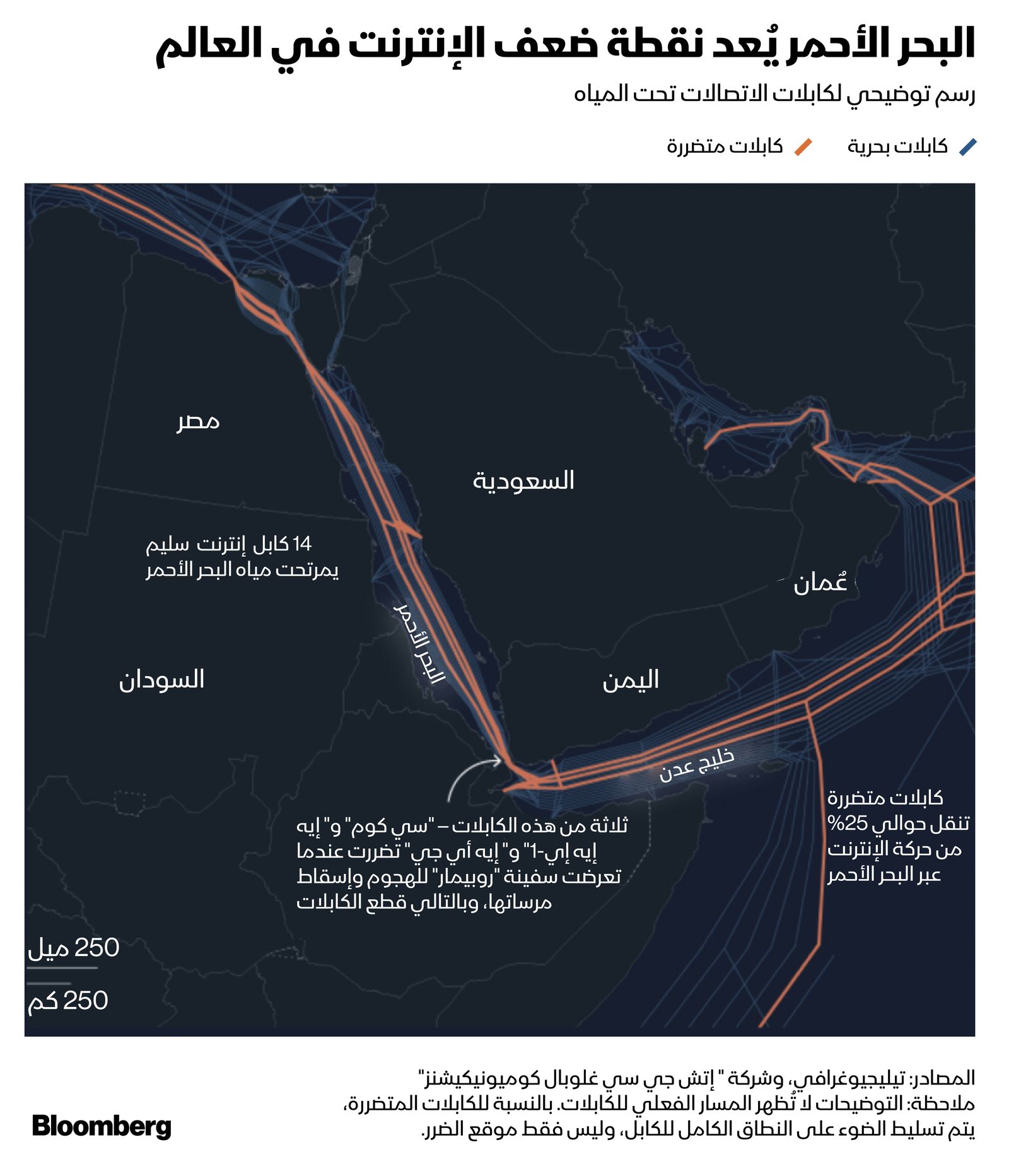 المصدر: بلومبرغ