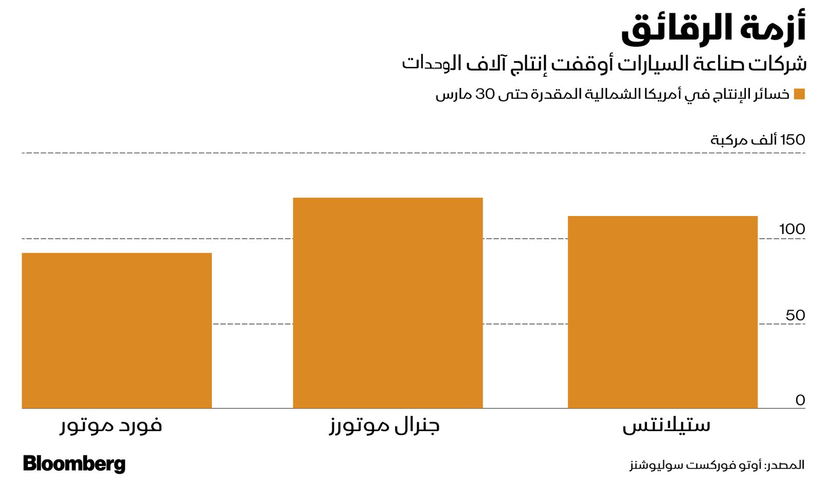 المصدر: بلومبرغ 