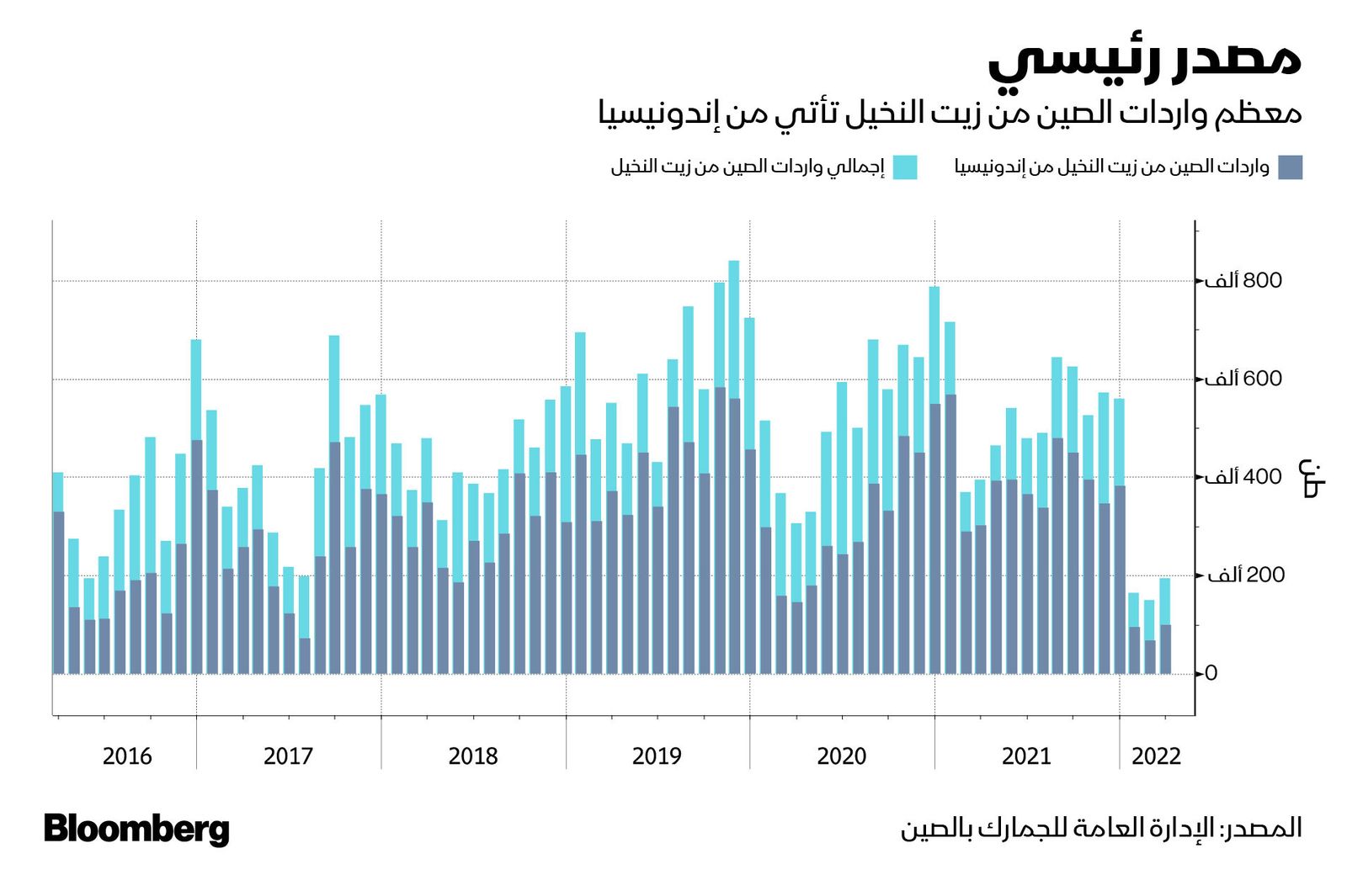 المصدر: بلومبرغ