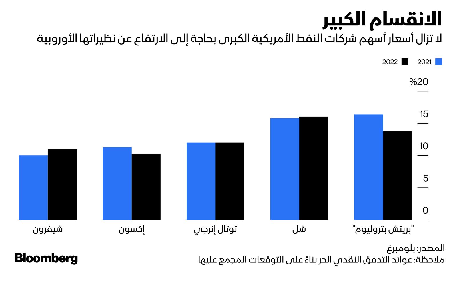 المصدر: بلومبرغ