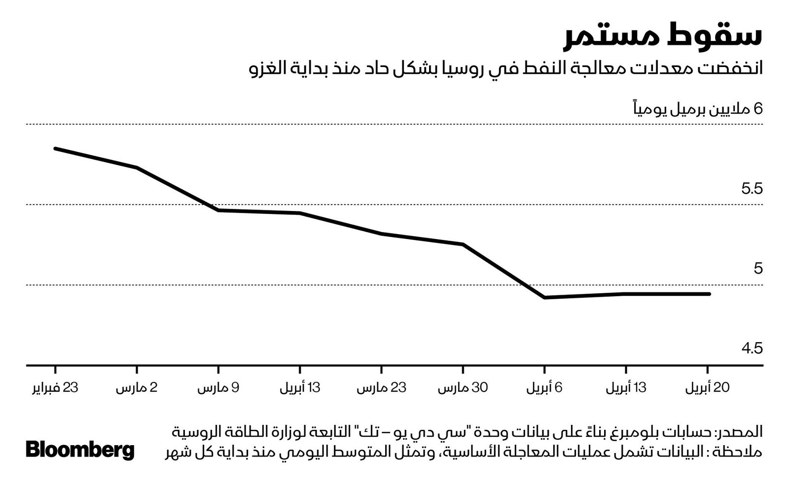 المصدر: بلومبرغ