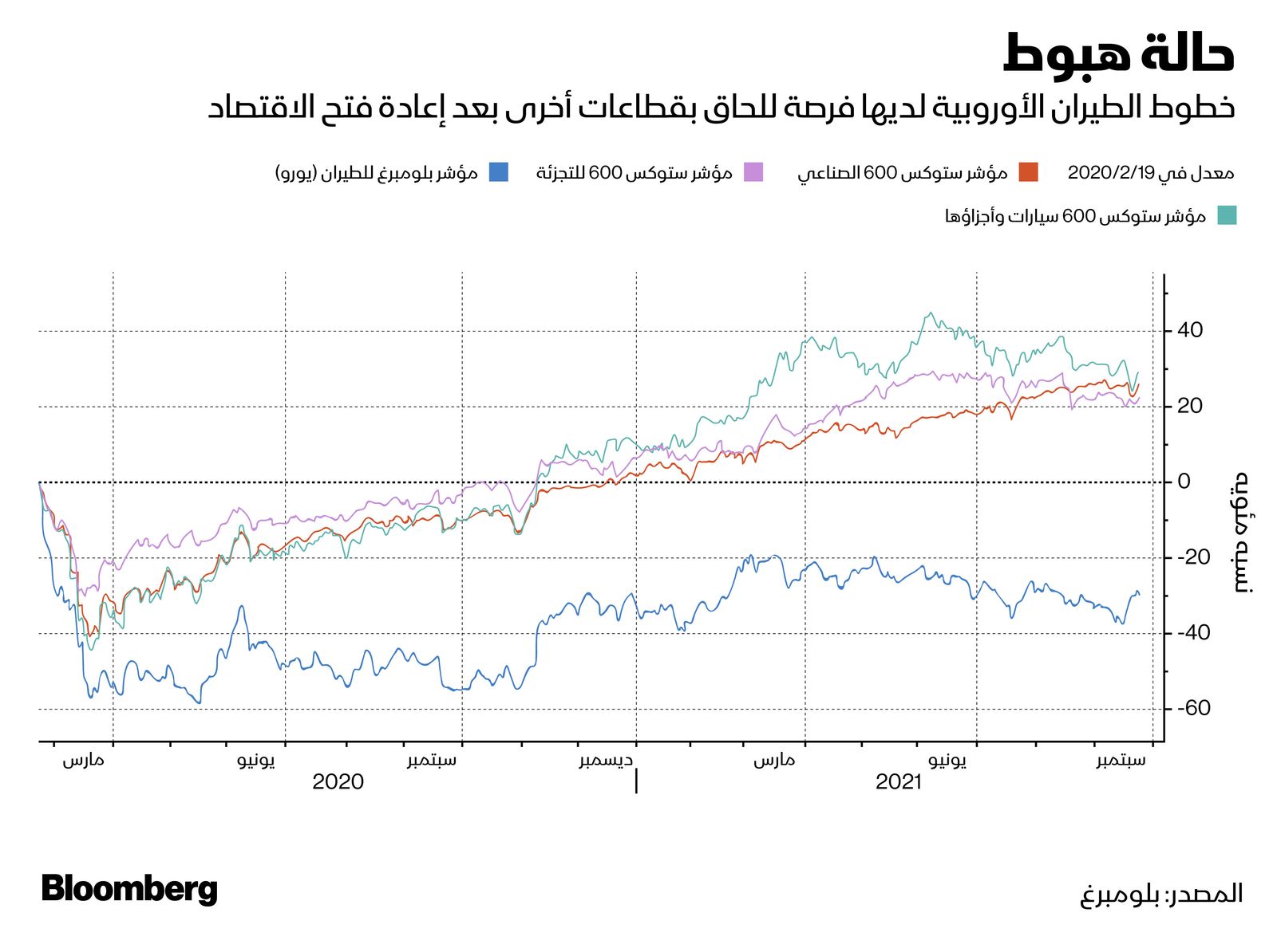 المصدر: بلومبرغ