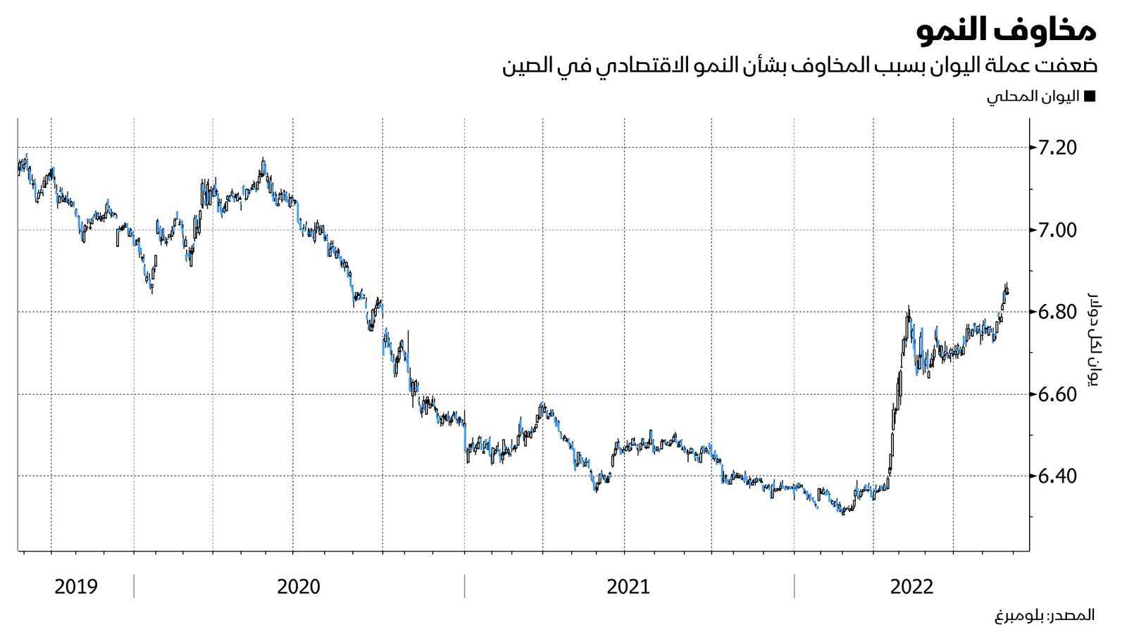 المصدر: بلومبرغ