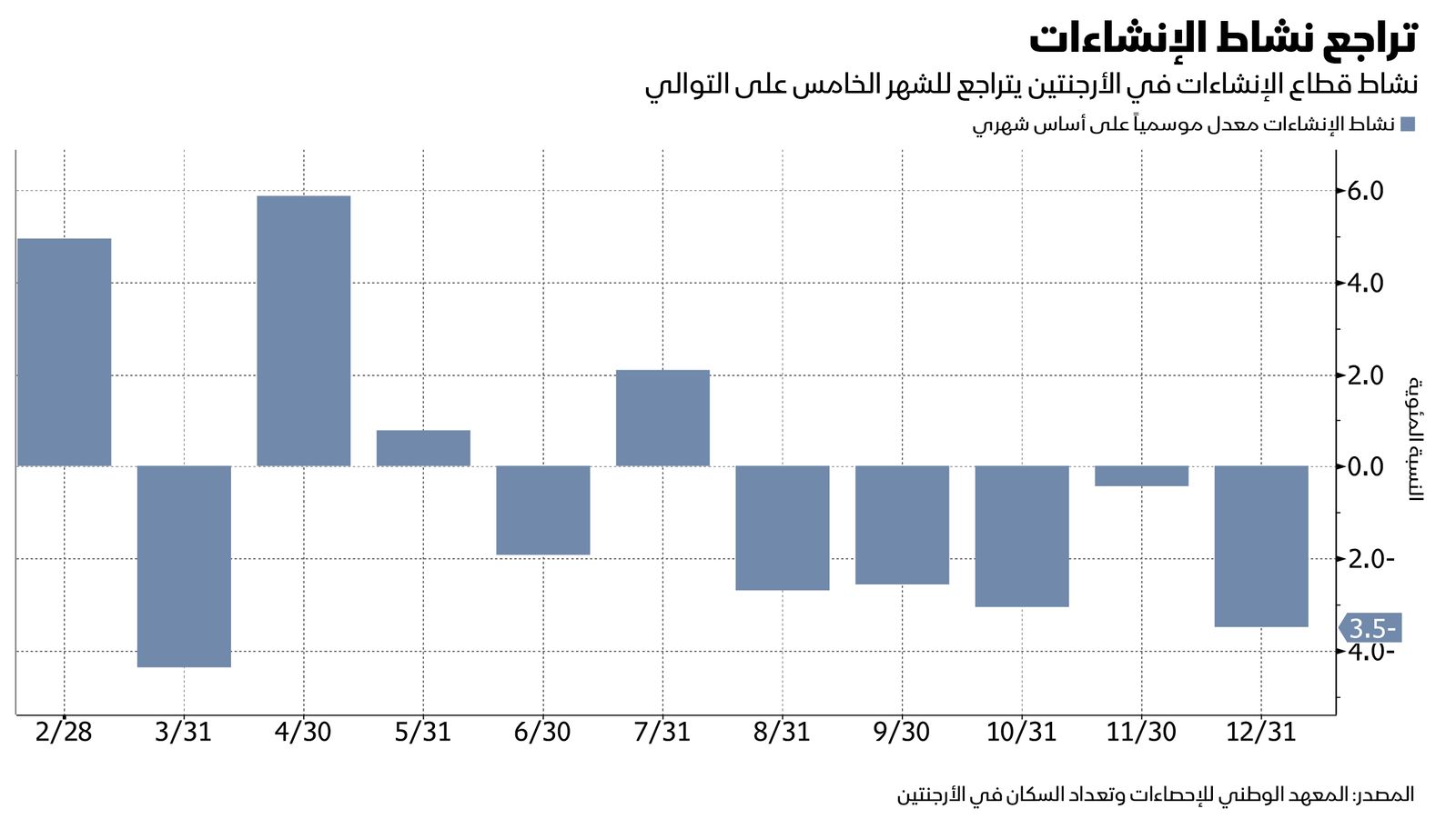 المصدر: بلومبرغ