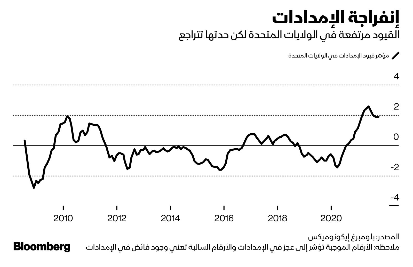 المصدر: بلومبرغ