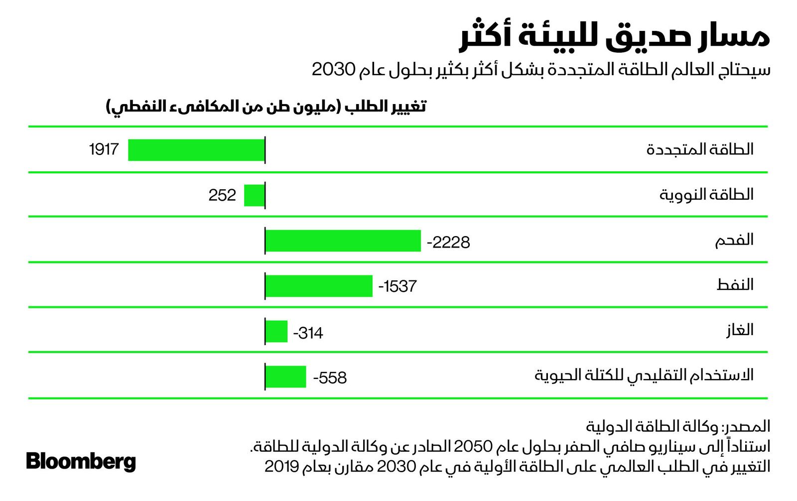 المصدر: بلومبرغ