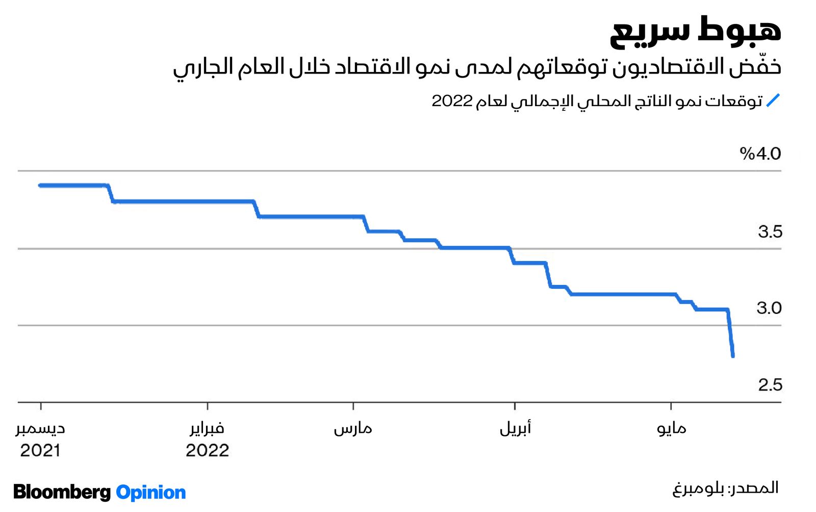 المصدر: بلومبرغ