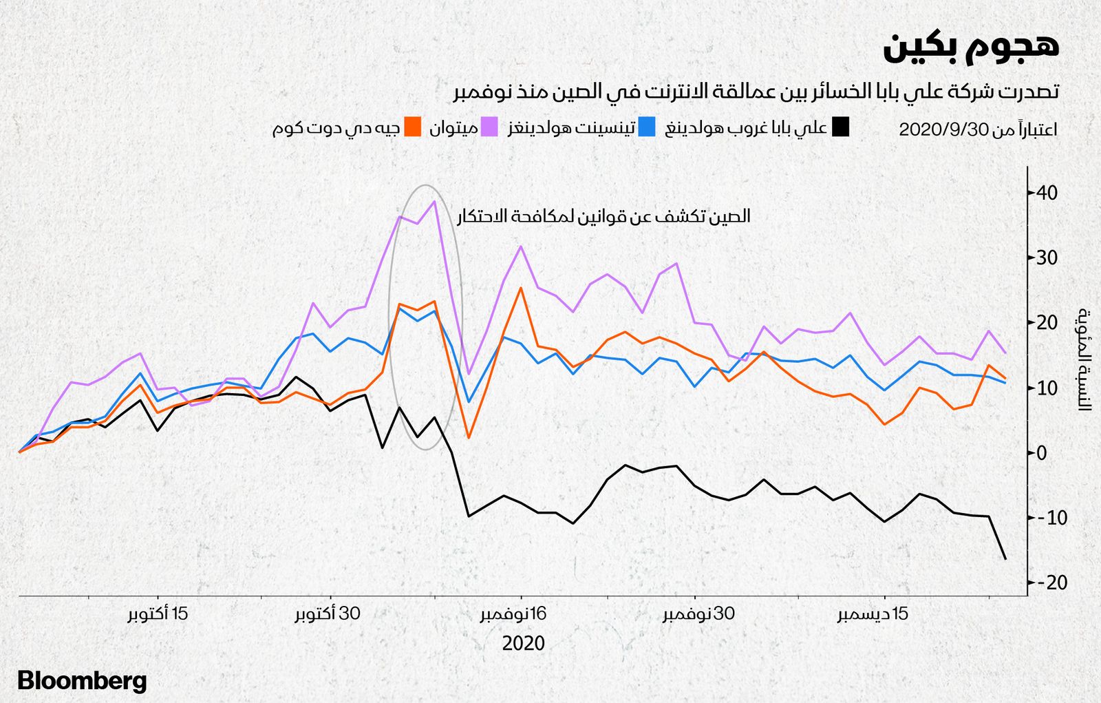 المصدر: بلومبرغ