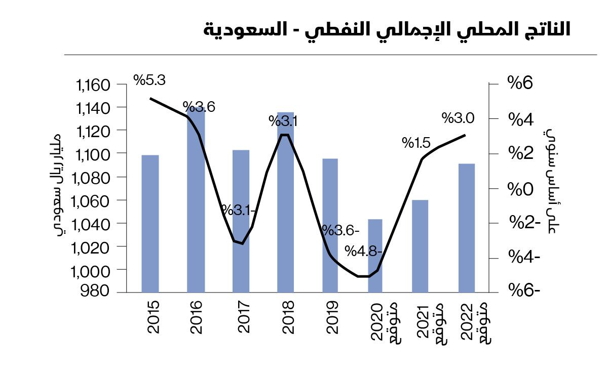 المصدر: الشرق