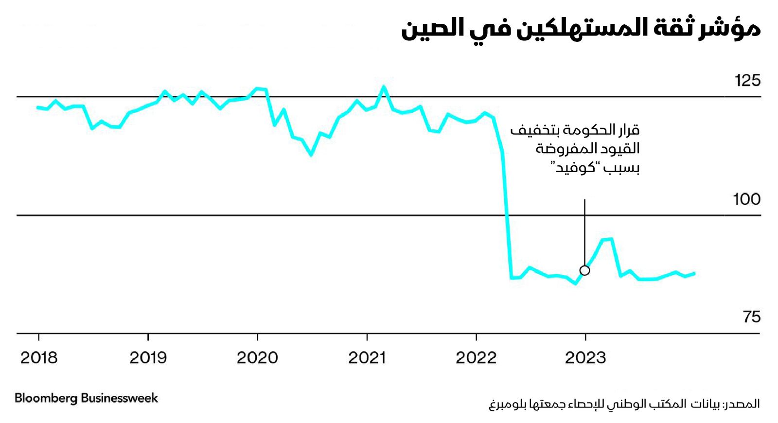 المصدر: بلومبرغ