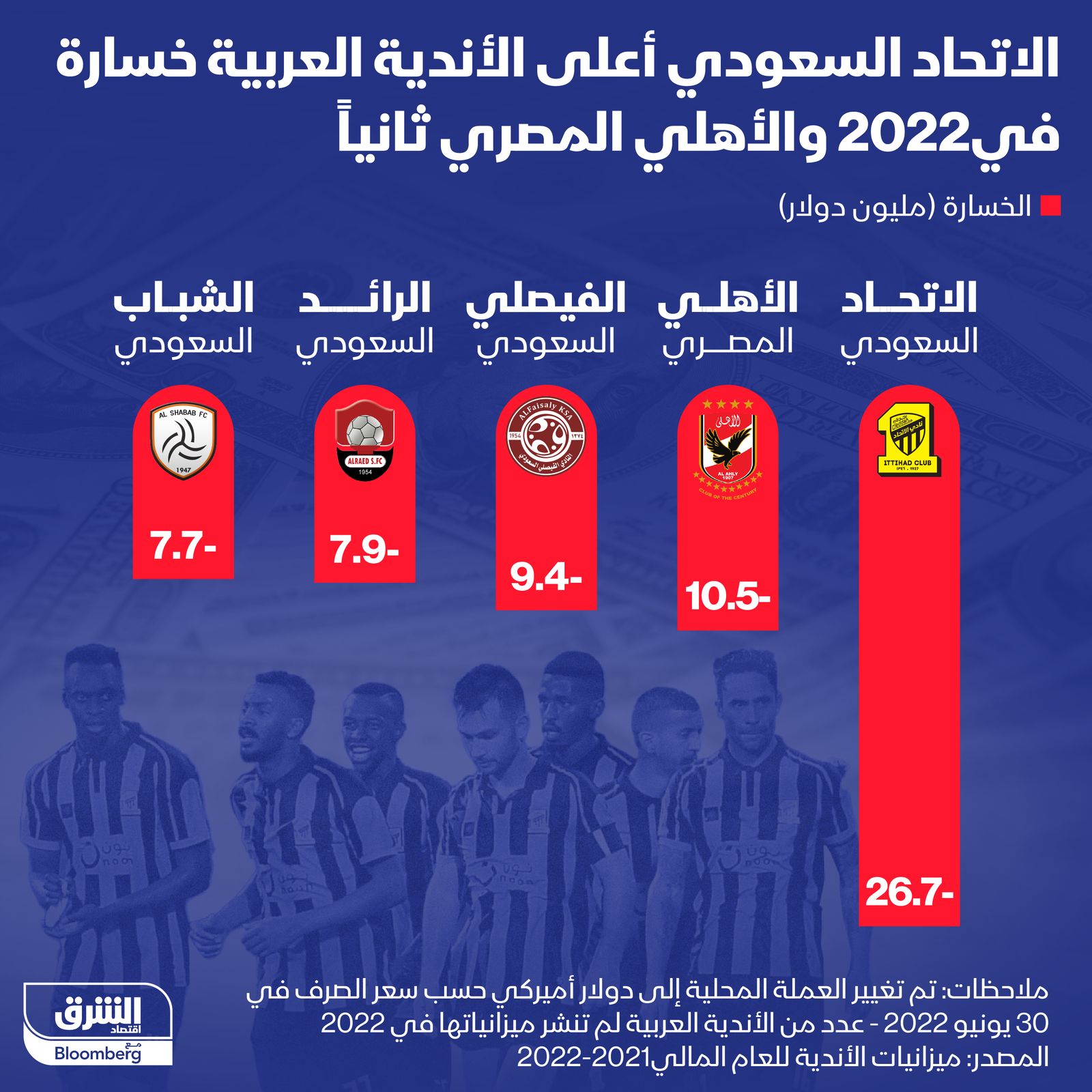 المصدر: الشرق