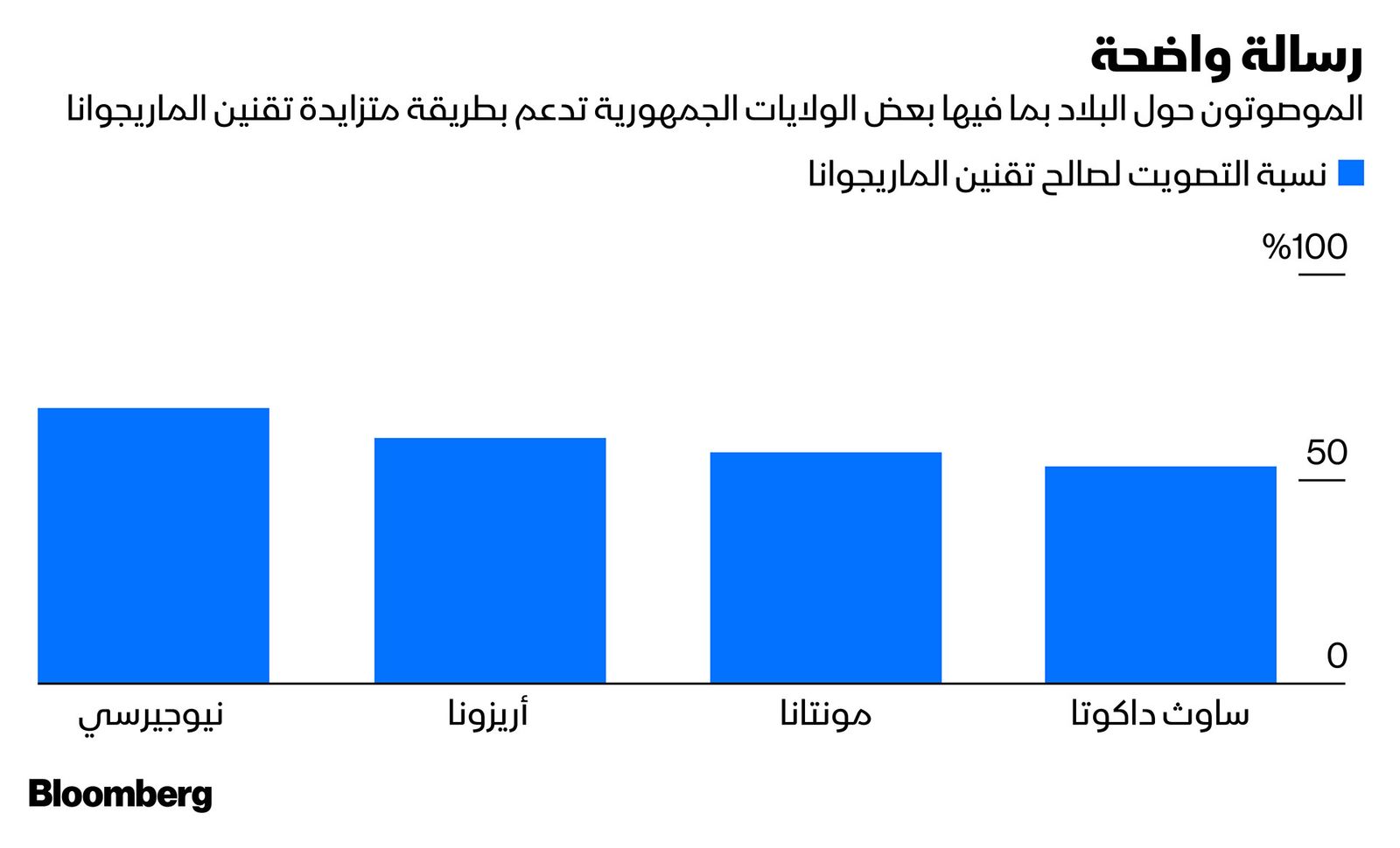 بلومبرغ