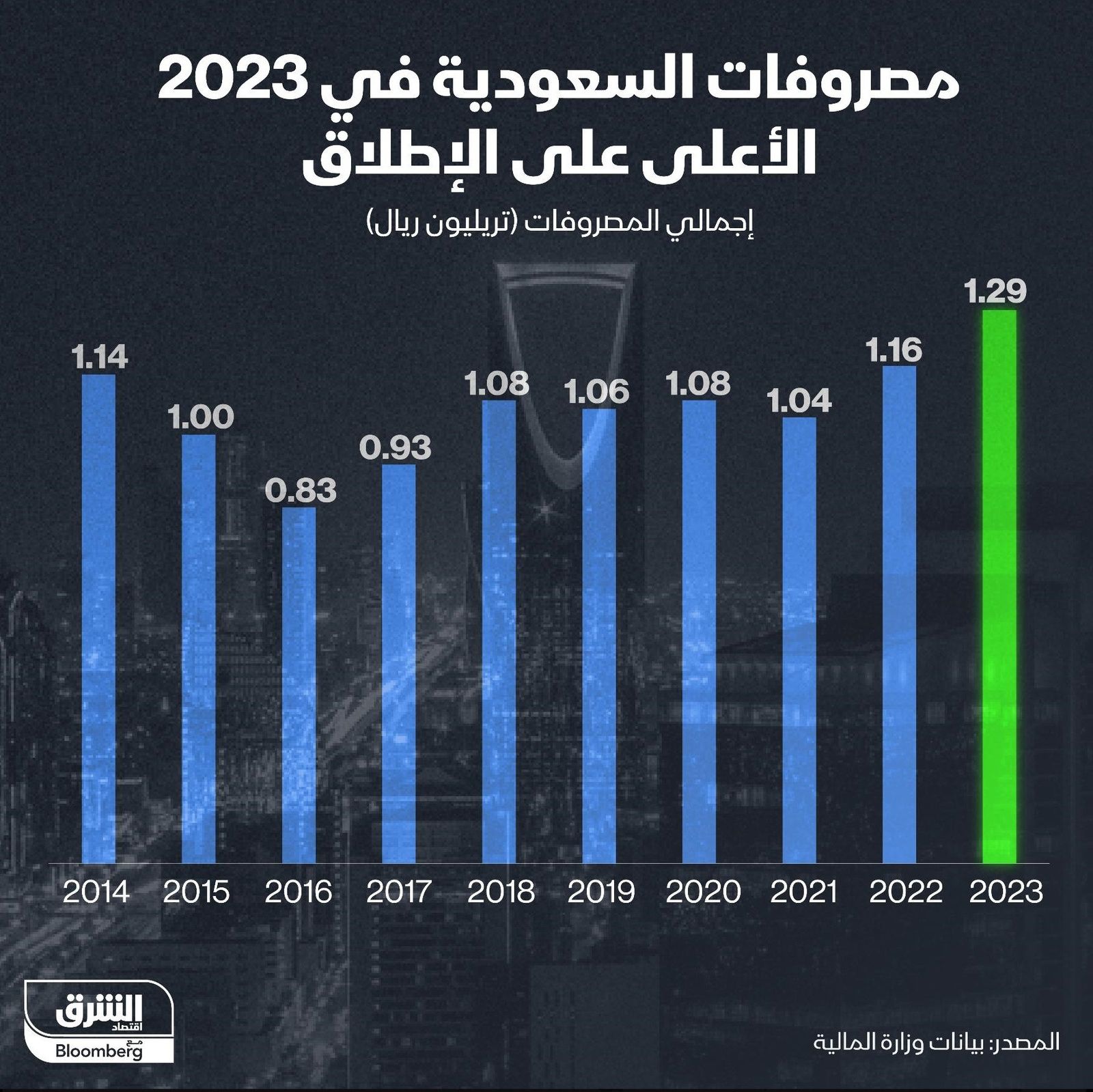 المصدر: الشرق