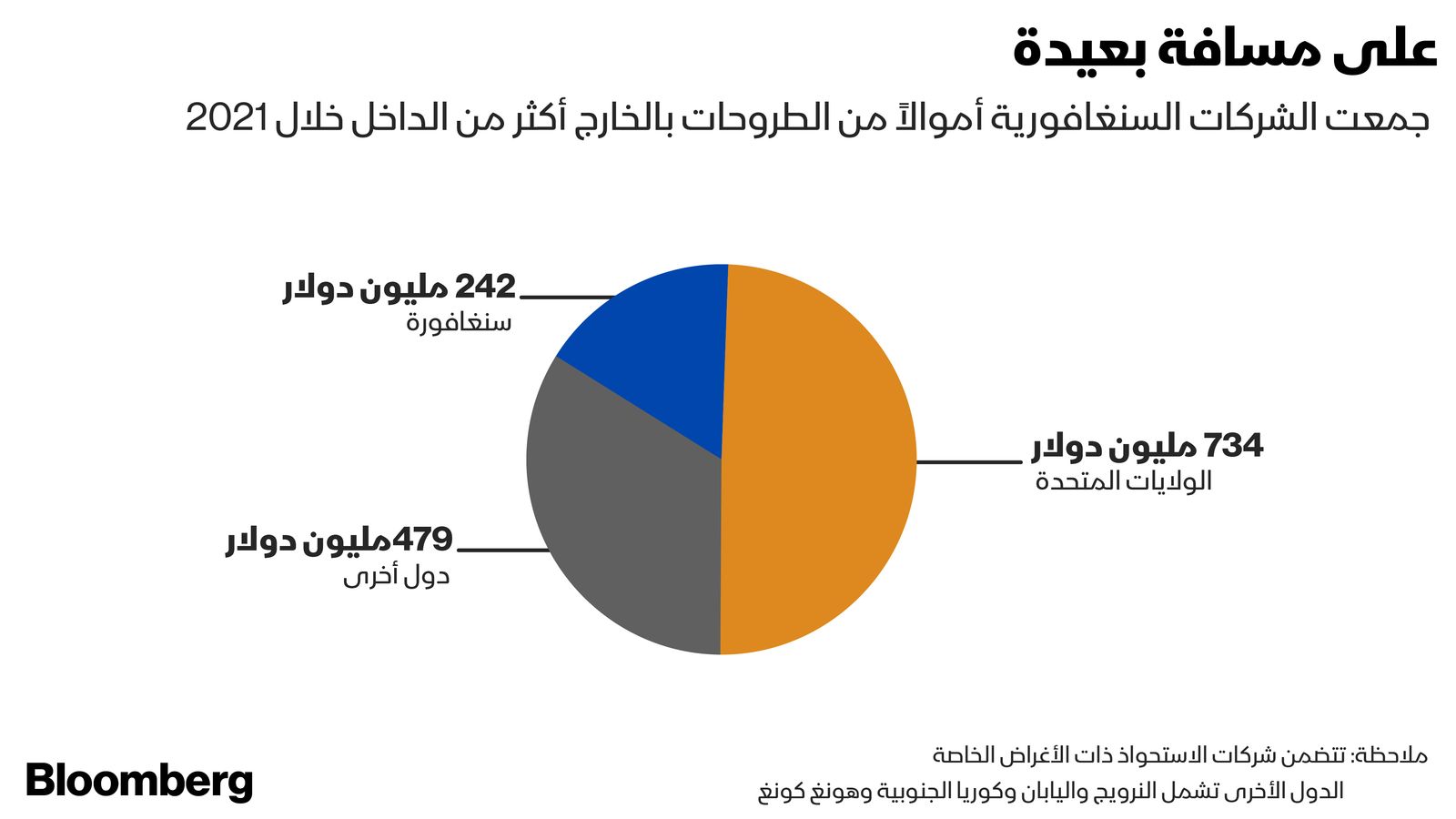 المصدر: بلومبرغ