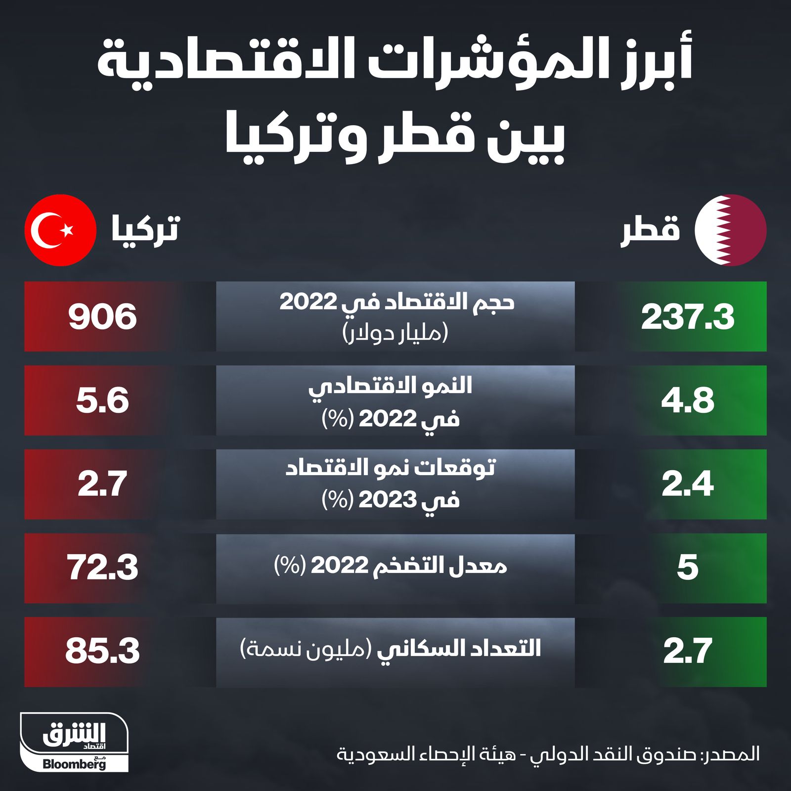 المصدر: الشرق