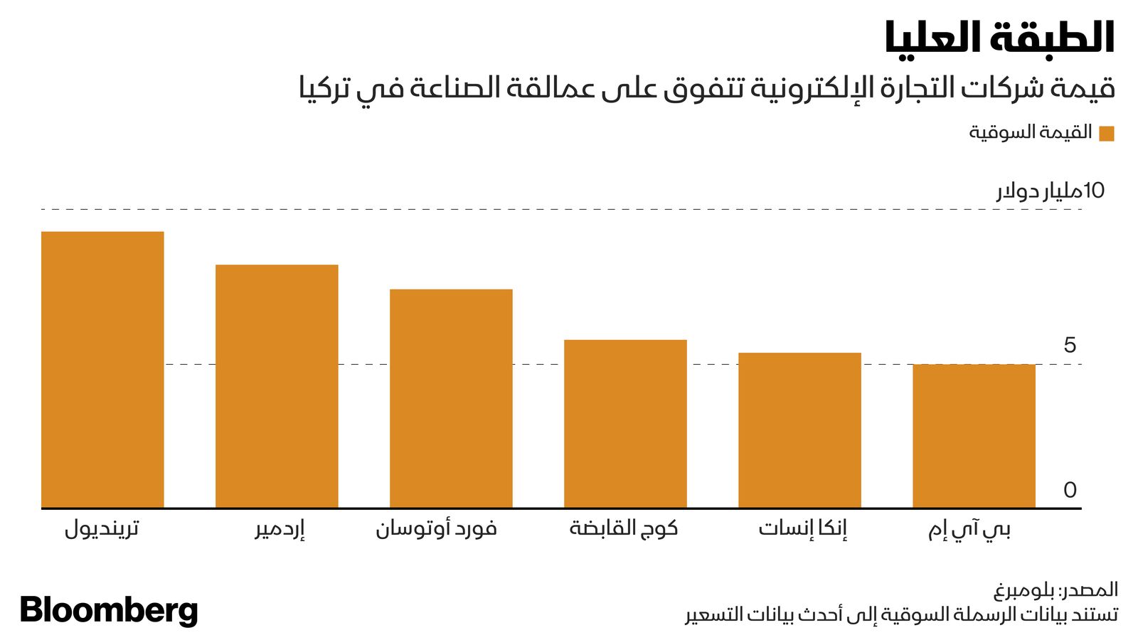 المصدر: بلومبرغ