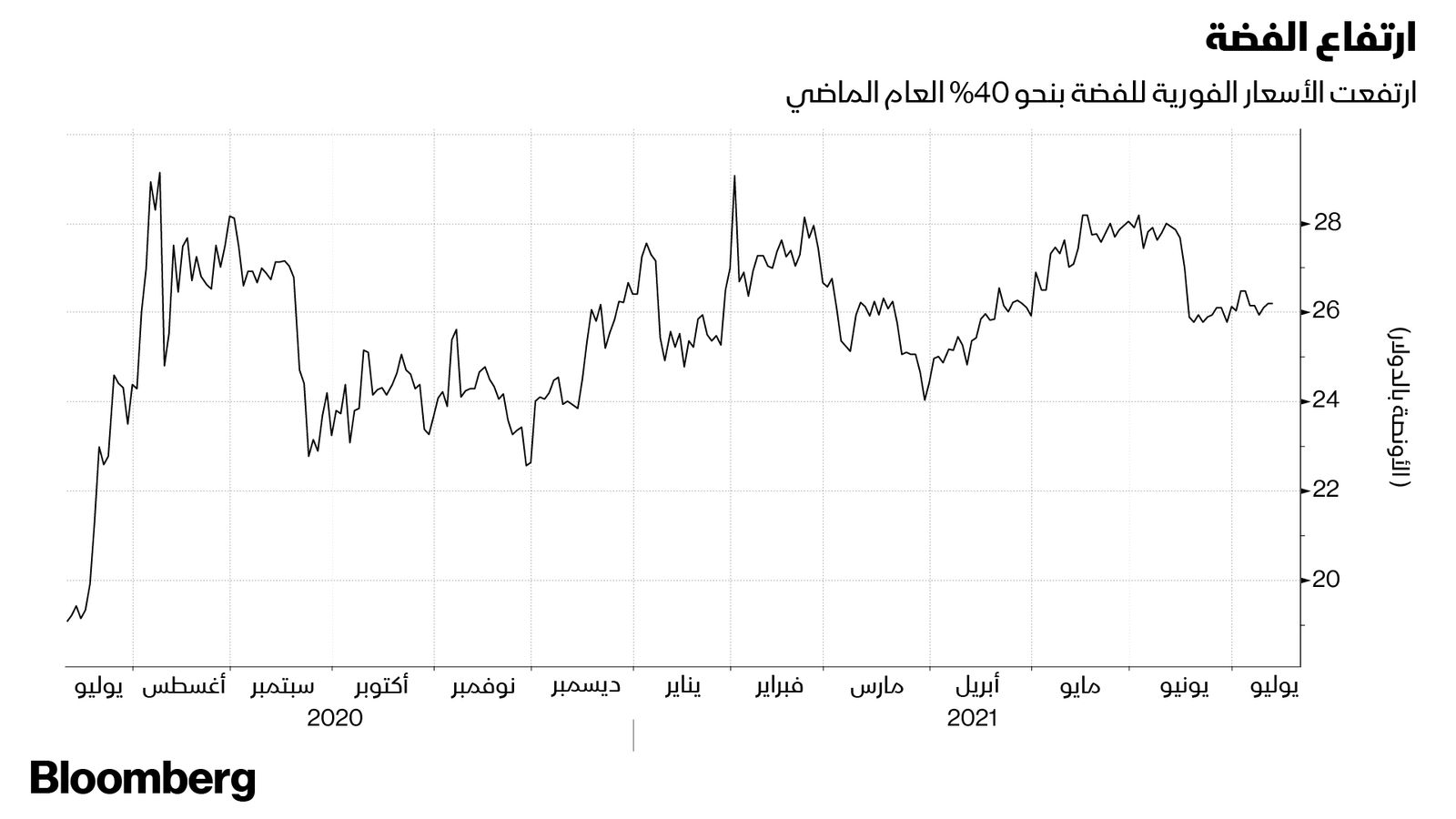 المصدر: بلومبرغ