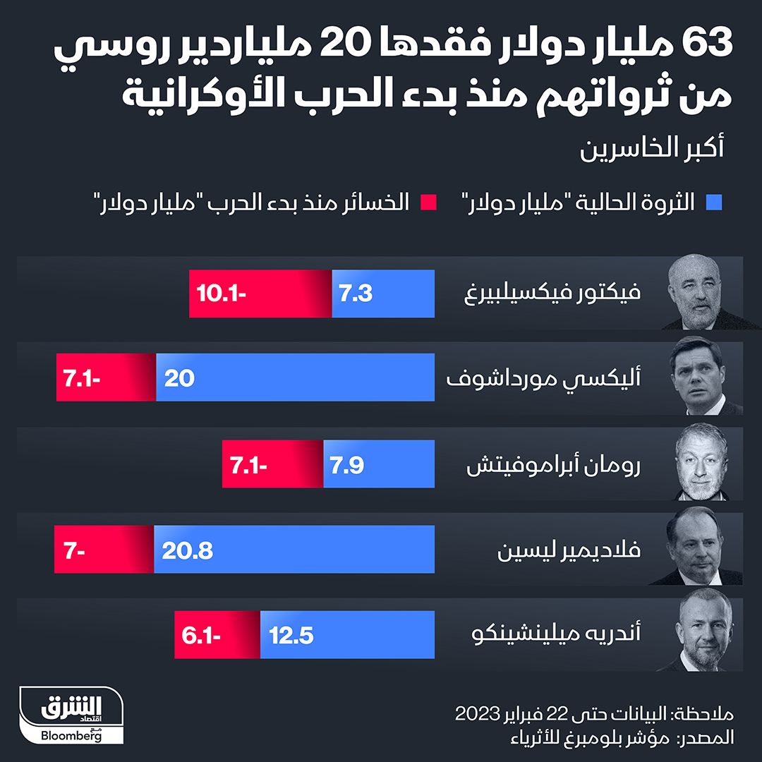 المصدر: الشرق