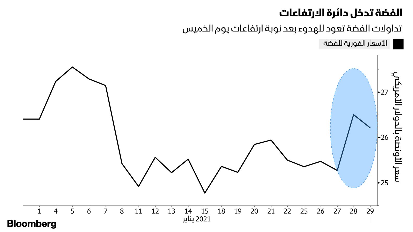 بلومبرغ