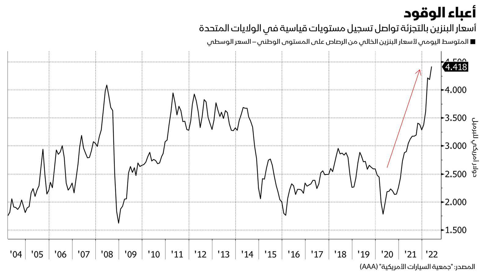 المصدر: بلومبرغ