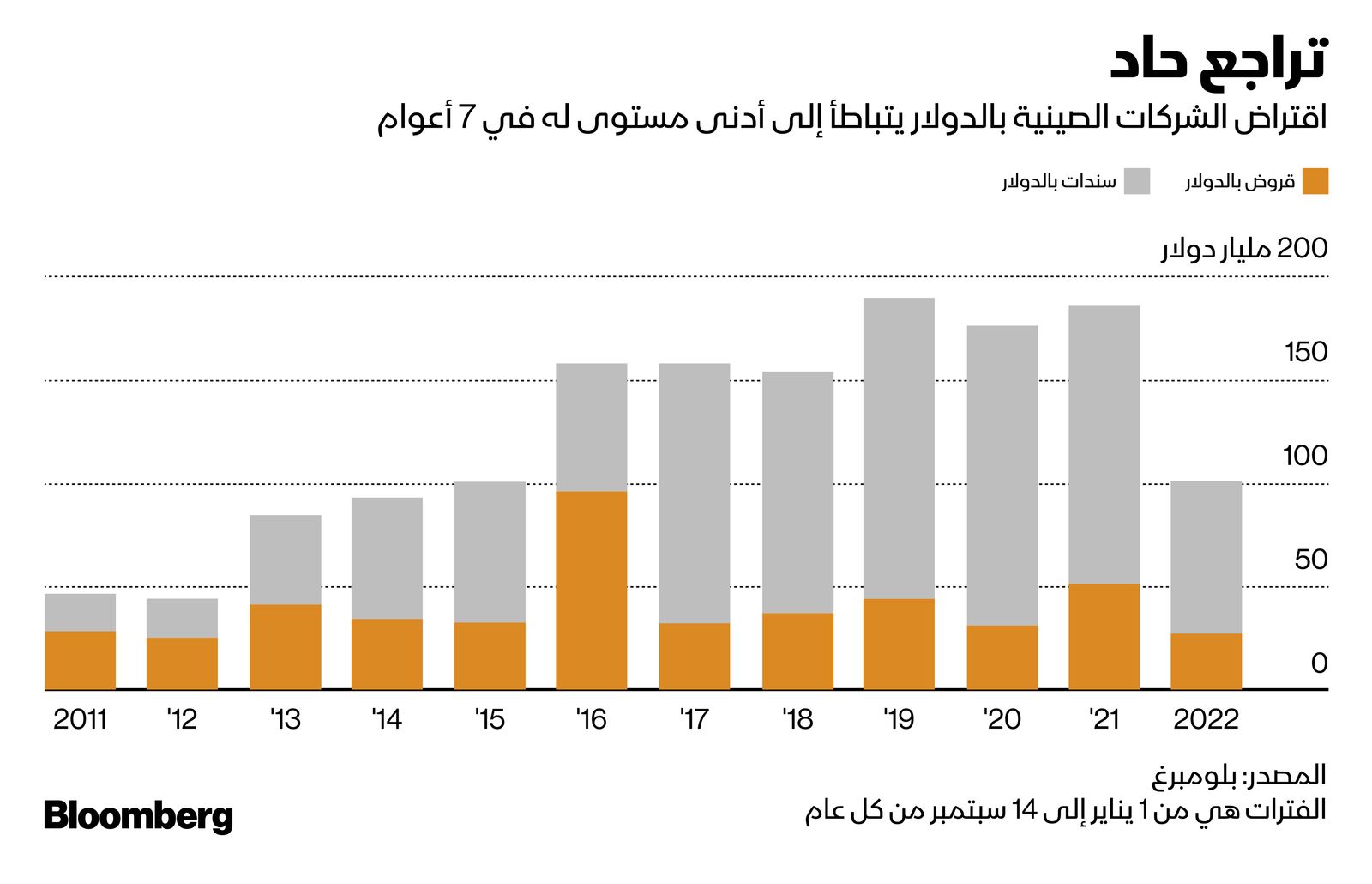 المصدر: بلومبرغ