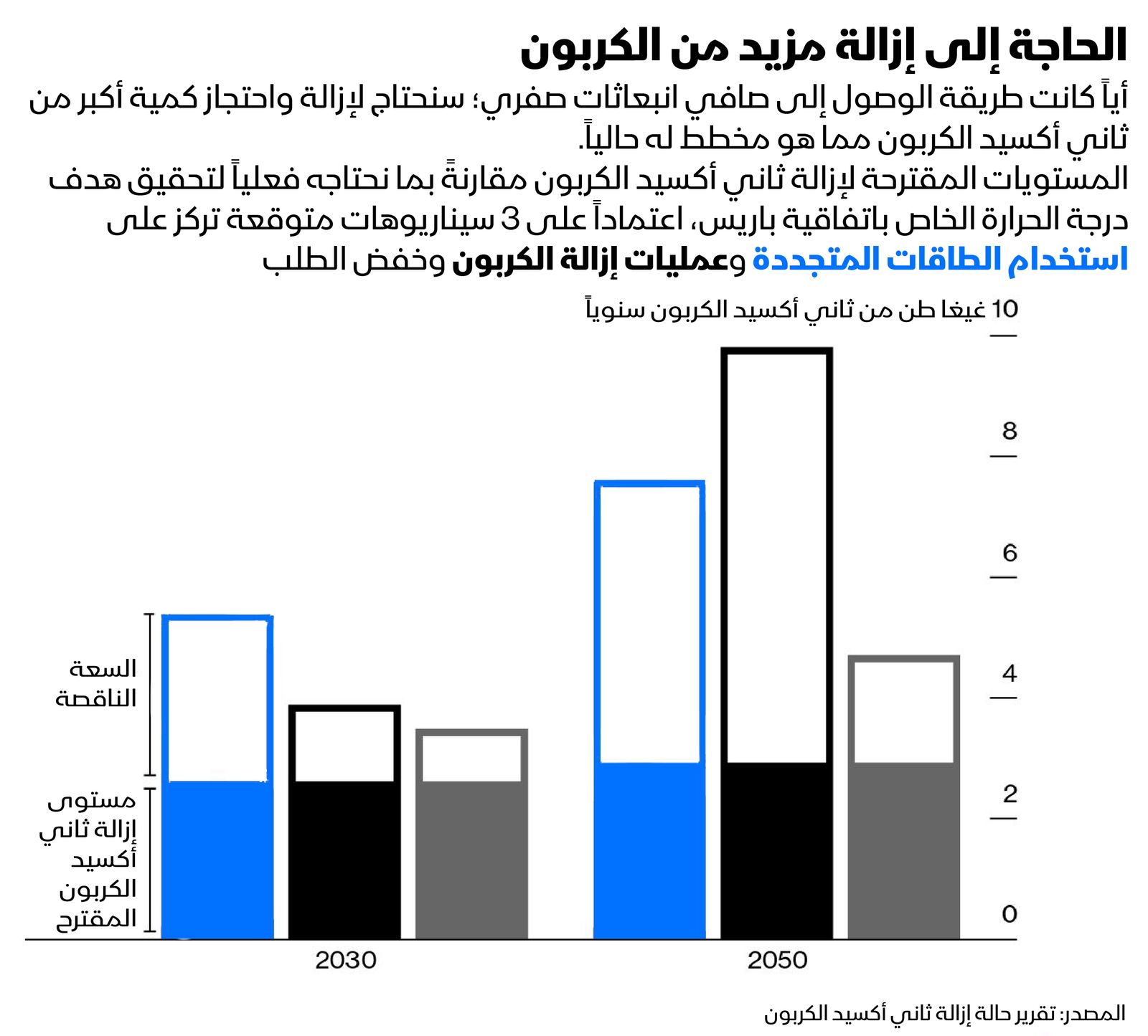 المصدر: بلومبرغ