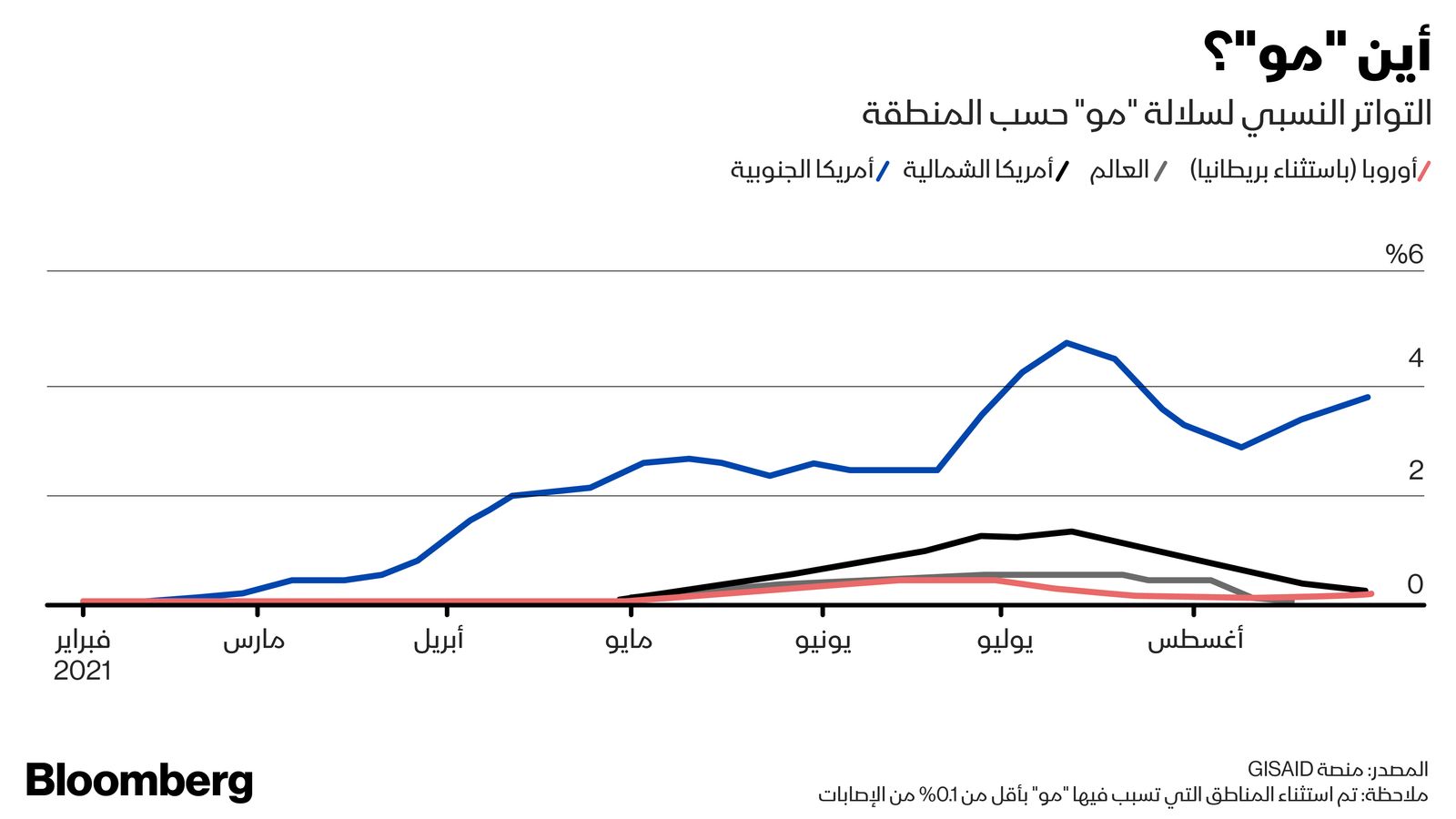 المصدر: بلومبرغ