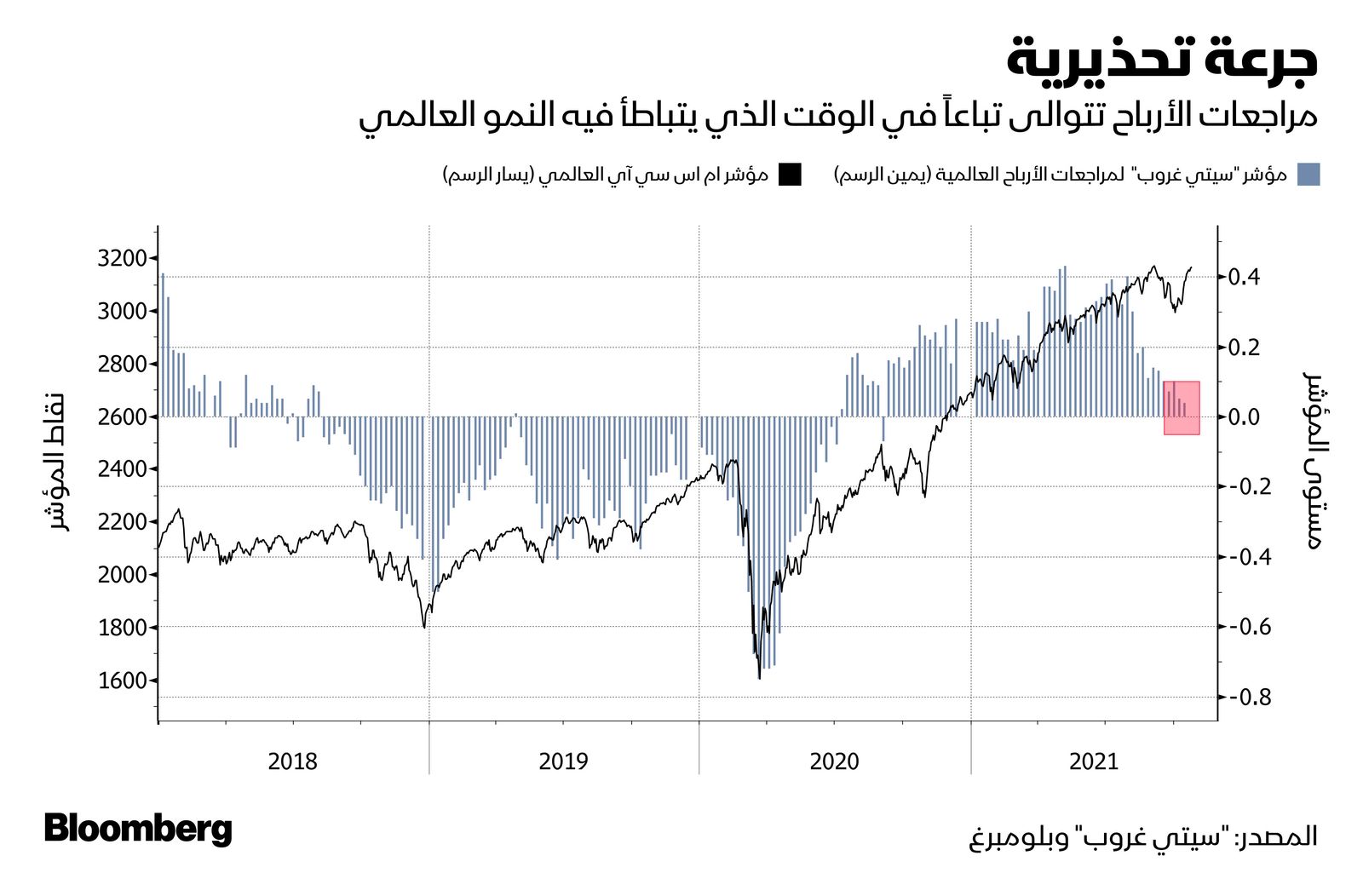 المصدر: بلومبرغ