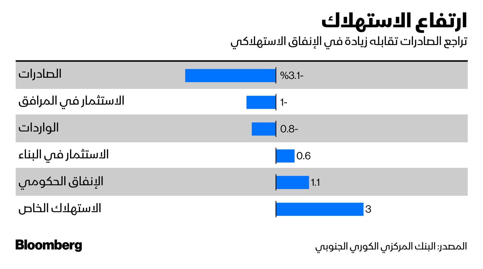 المصدر: بلومبرغ