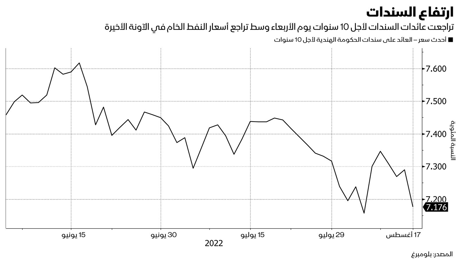 المصدر: بلومبرغ