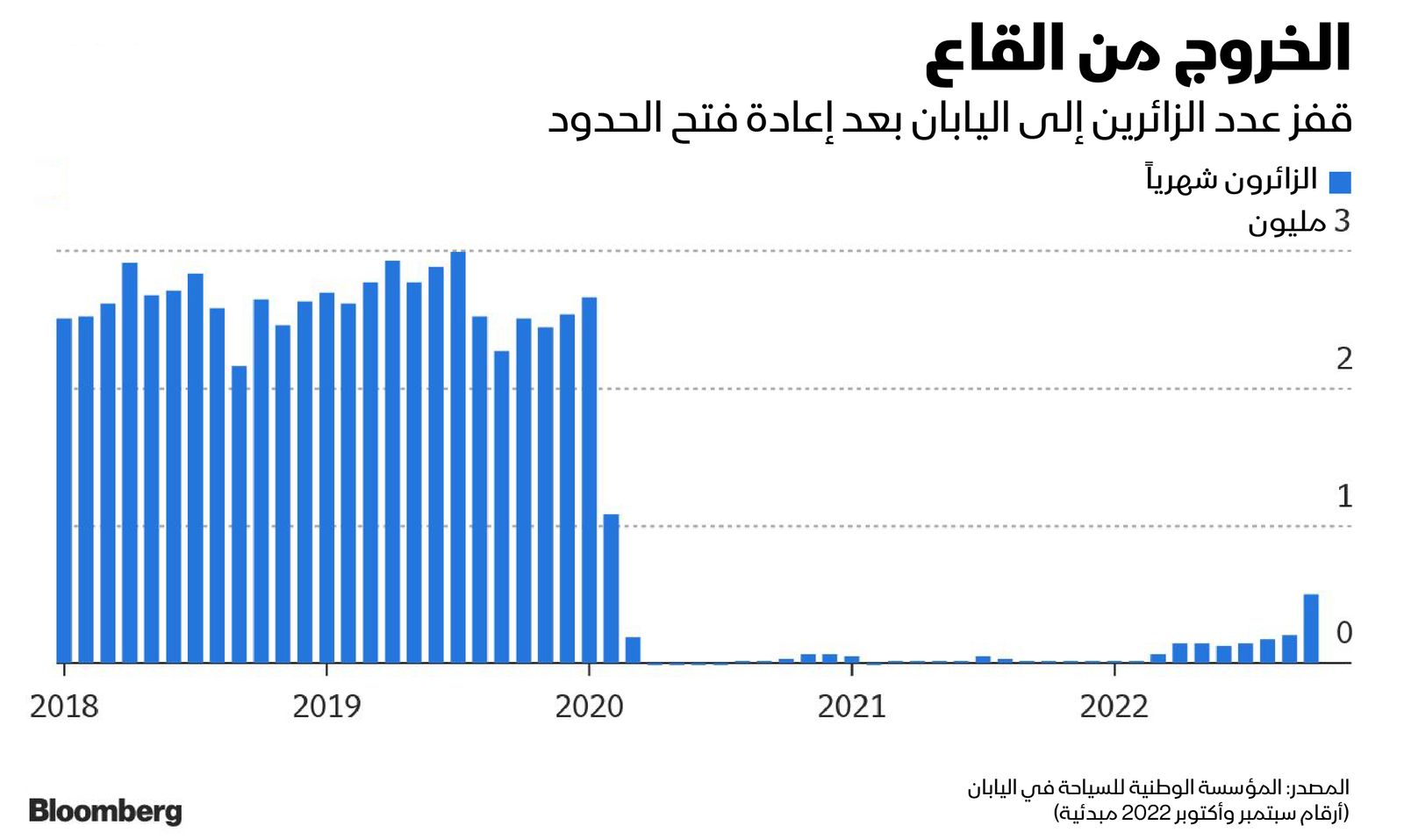 المصدر: بلومبرغ