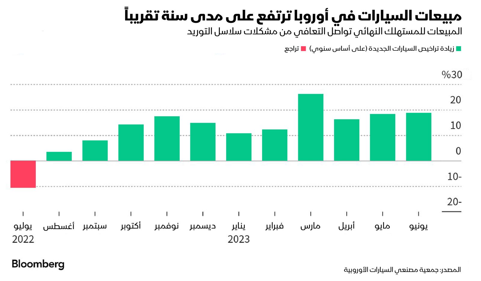 المصدر: بلومبرغ