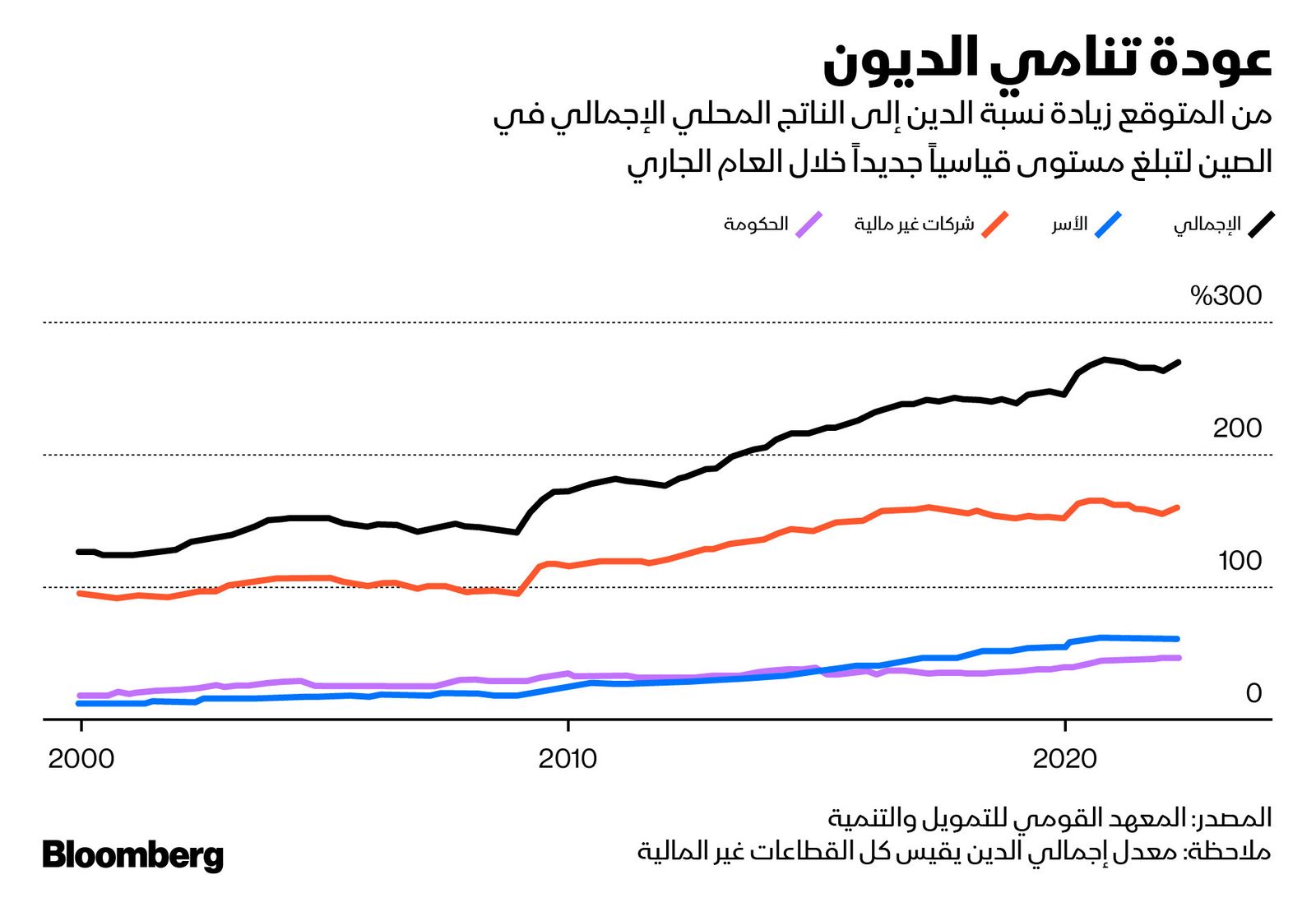 المصدر: بلومبرغ