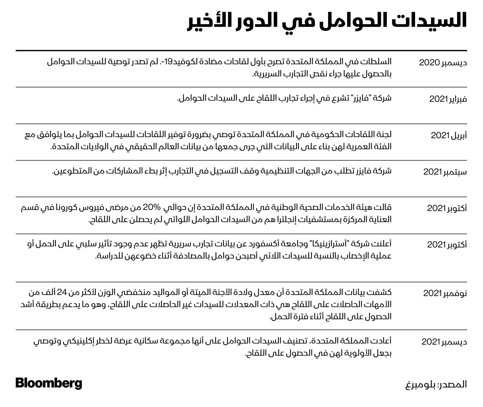 المصدر: بلومبرغ