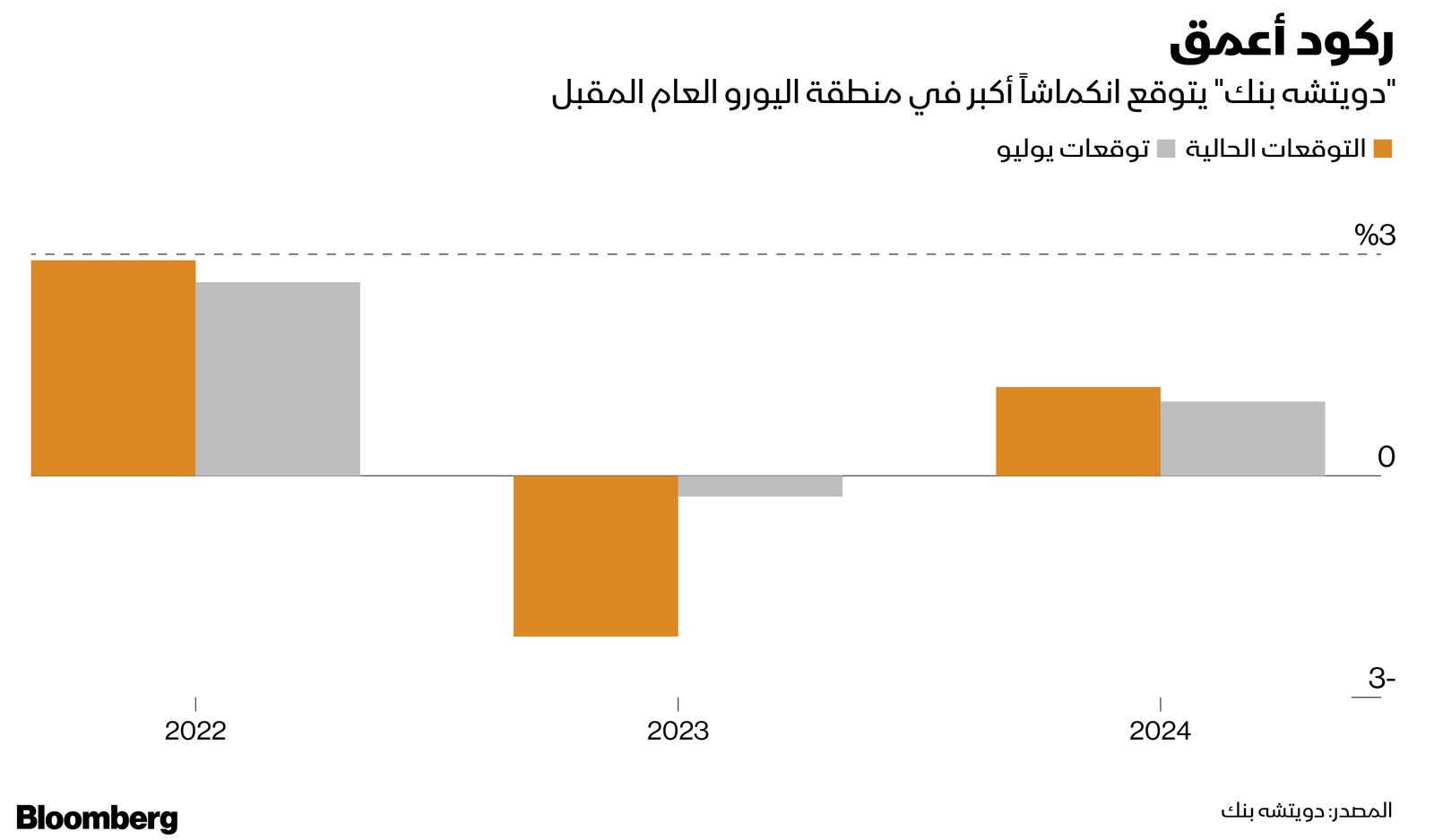 المصدر: بلومبرغ